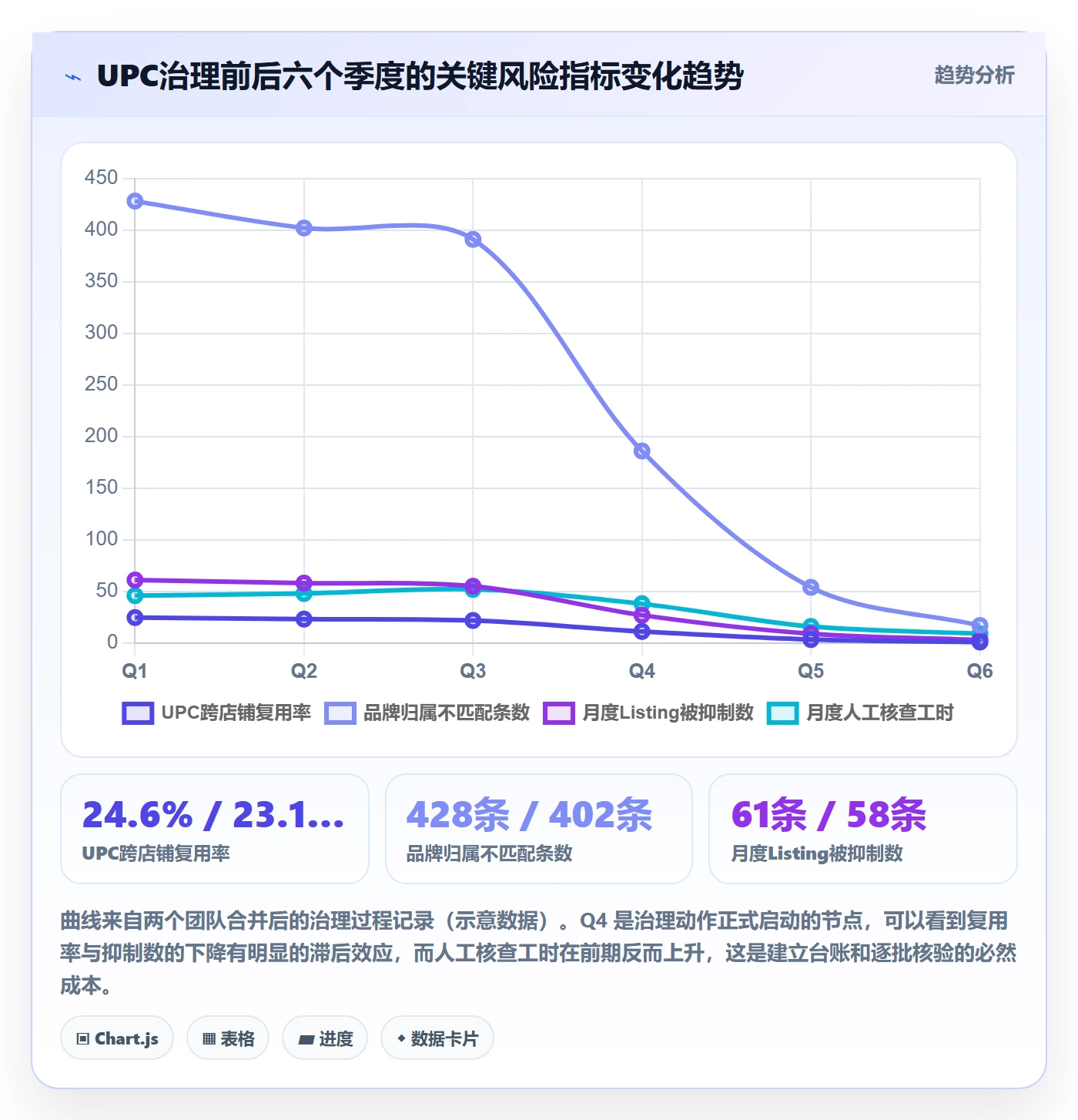 UPC码能力清单：团队培训需要覆盖哪些合规风险事项