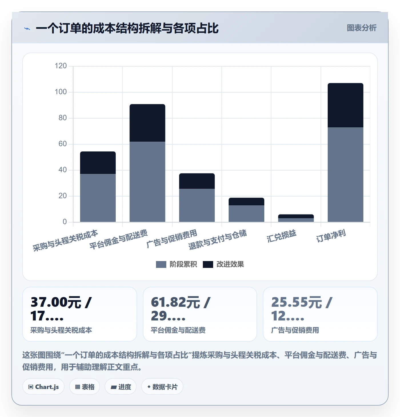 erp跨境电商场景解析：财务核算中的成本控制怎么处理
