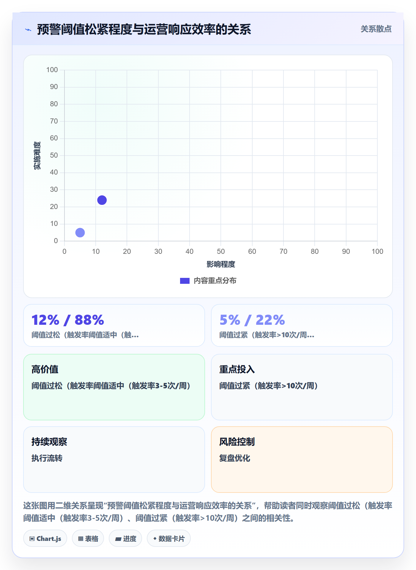 商品分析配置指南：生命周期需要哪些成本控制设置
