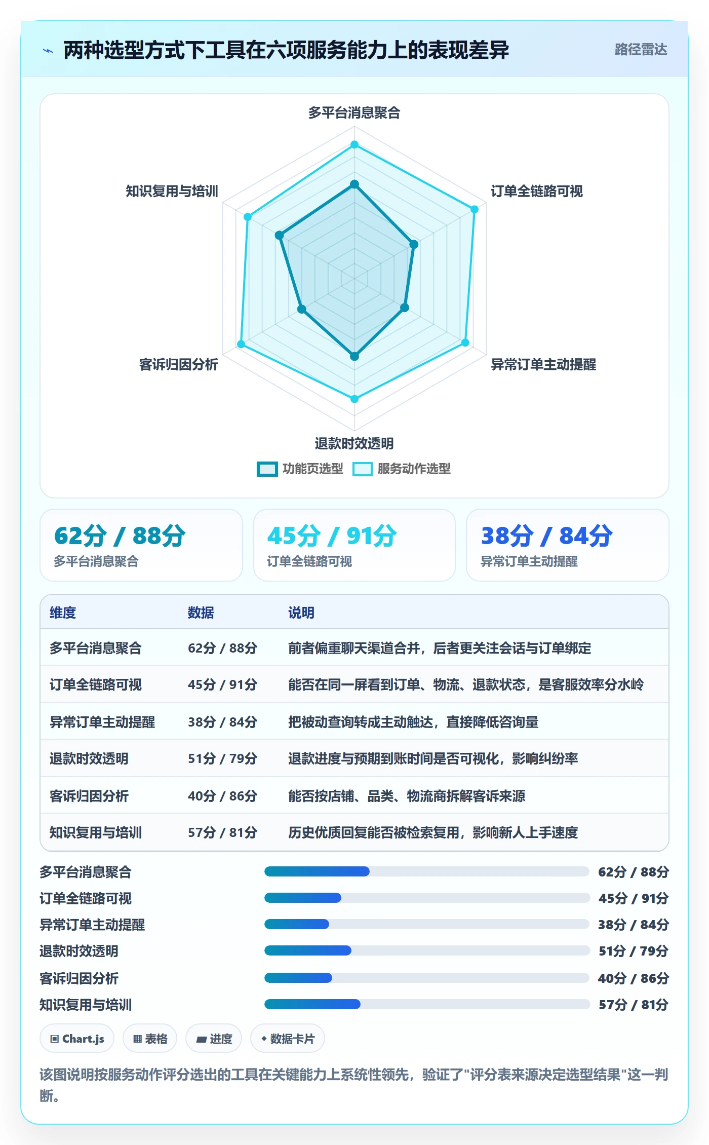 跨境电商运营规划方法：客户服务与工具对比如何衔接