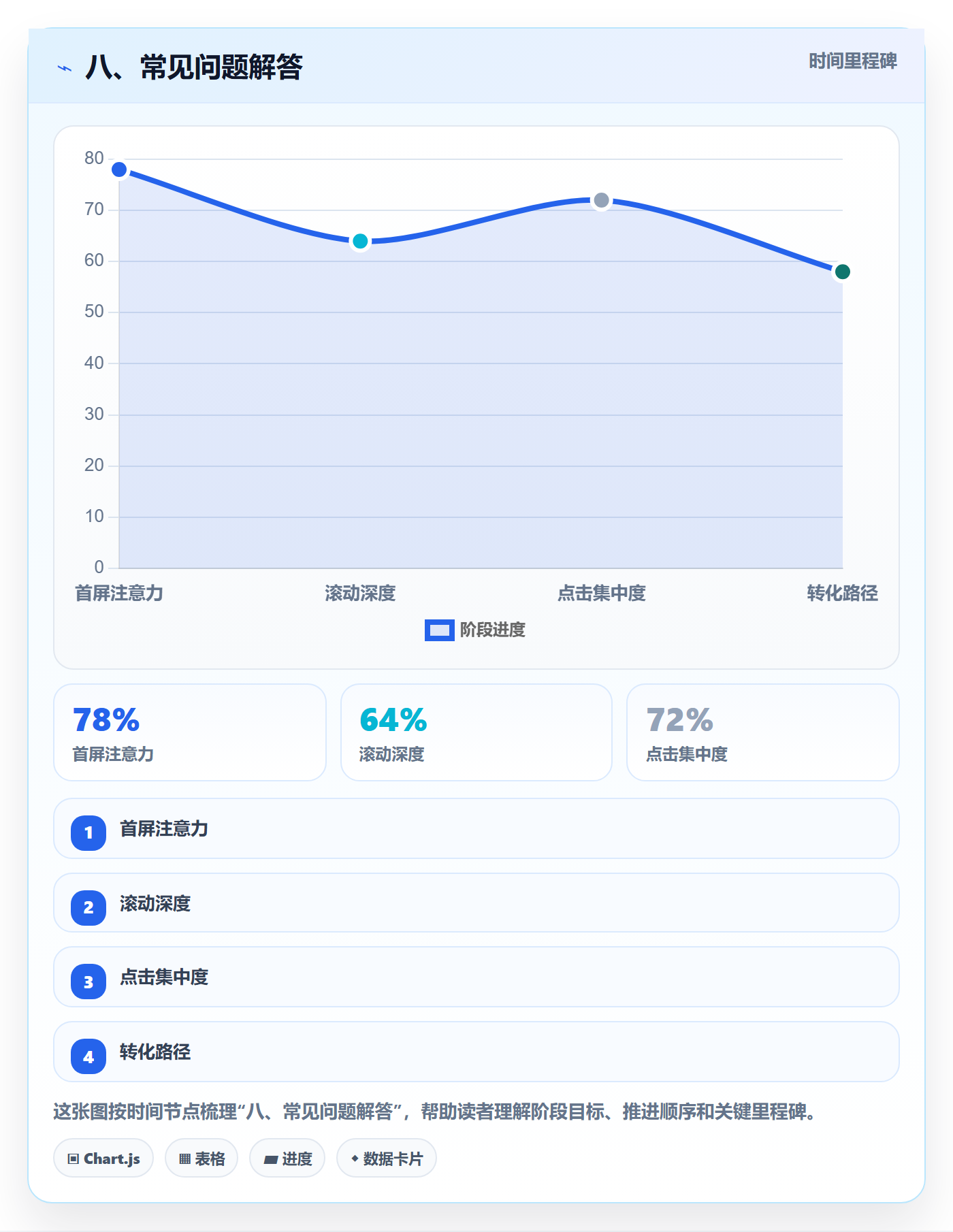 八、常见问题解答