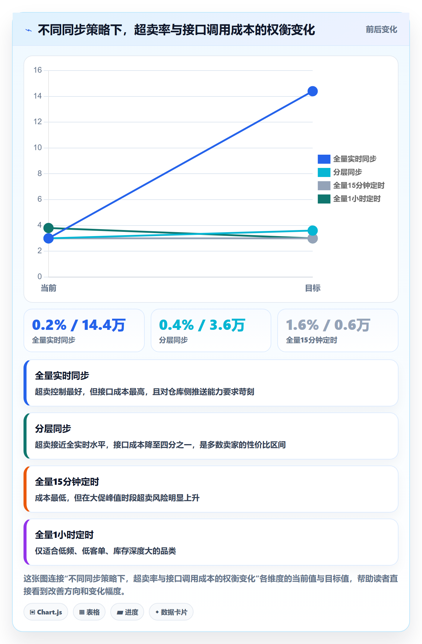 erp跨境电商使用技巧：物流对接对应的海外仓管理方法