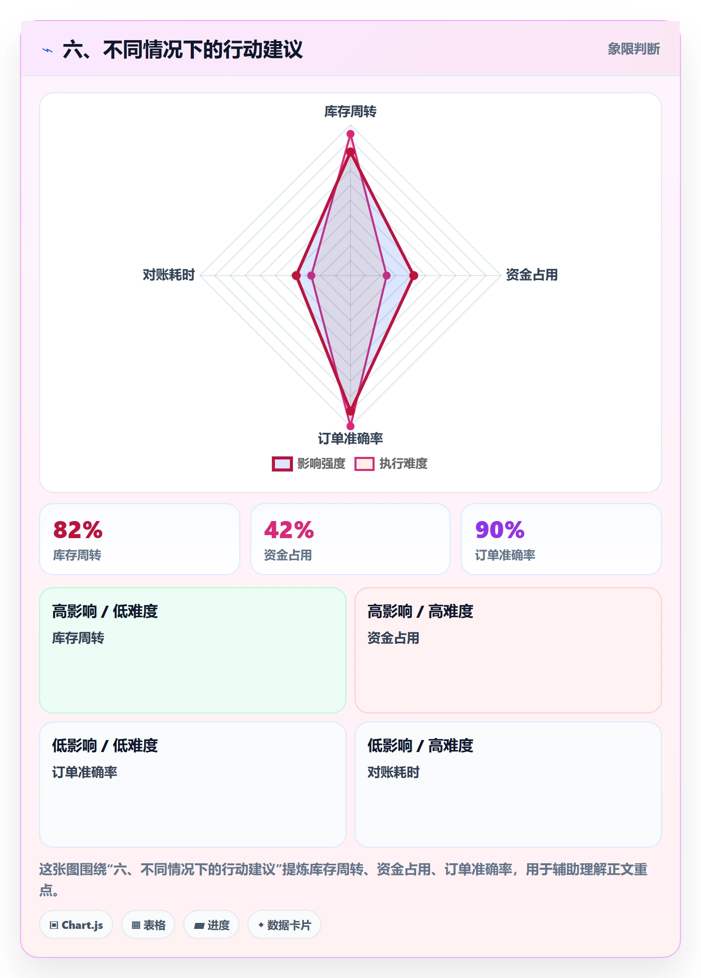 六、不同情况下的行动建议