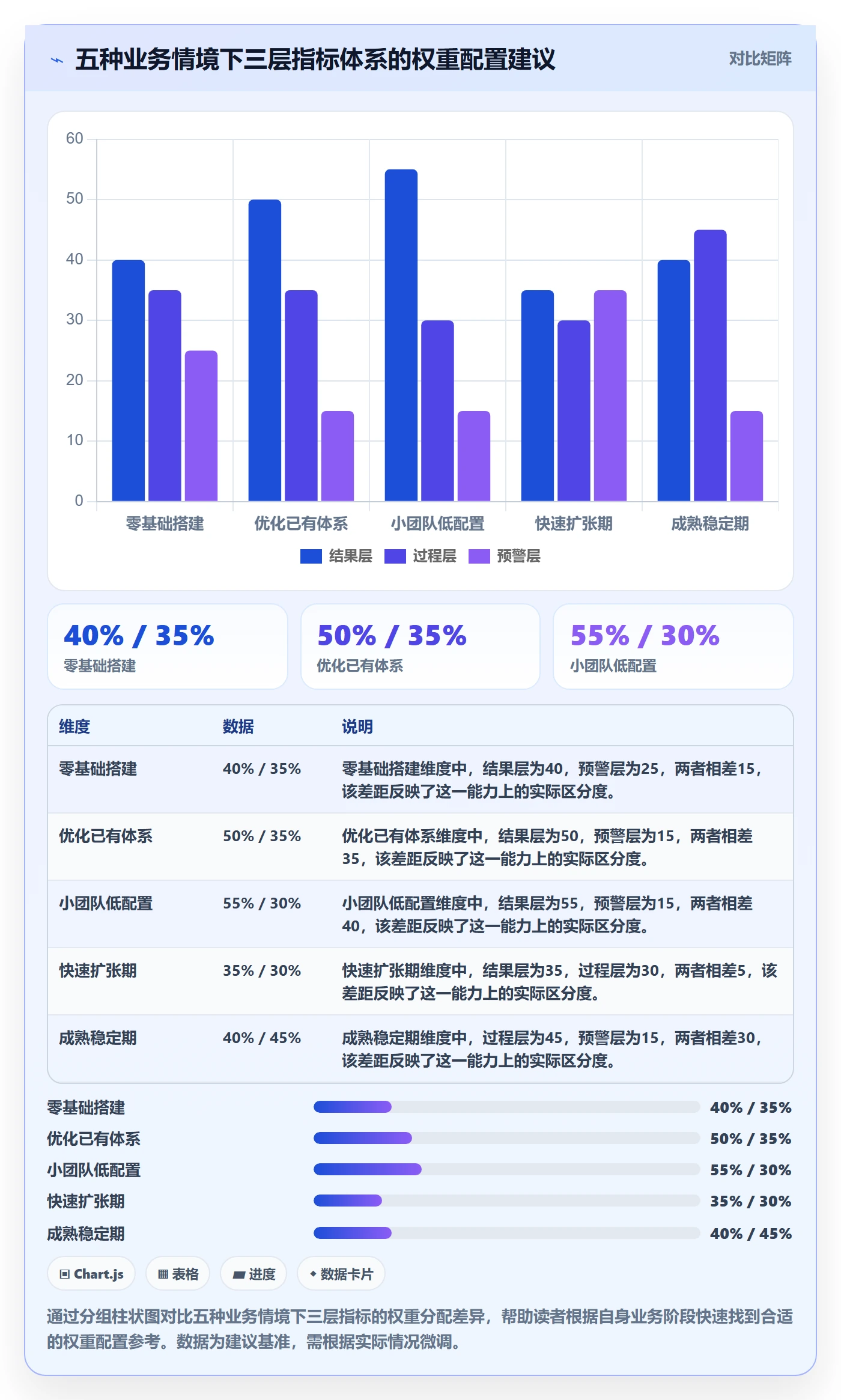 商品分析实践指南：竞争强度的绩效考核怎样更有效