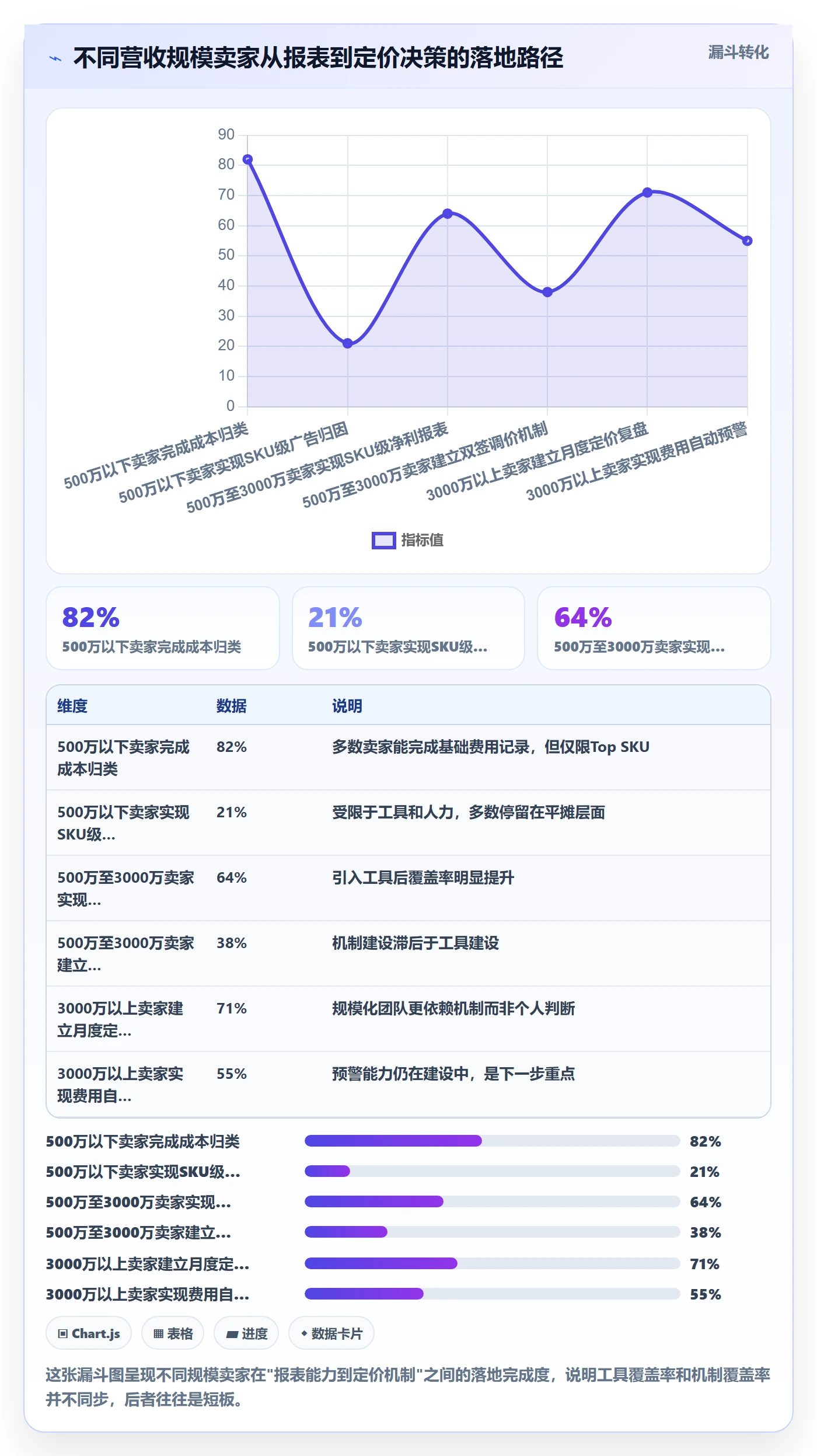 亚马逊软件业务拆解:数据报表为什么影响定价策略