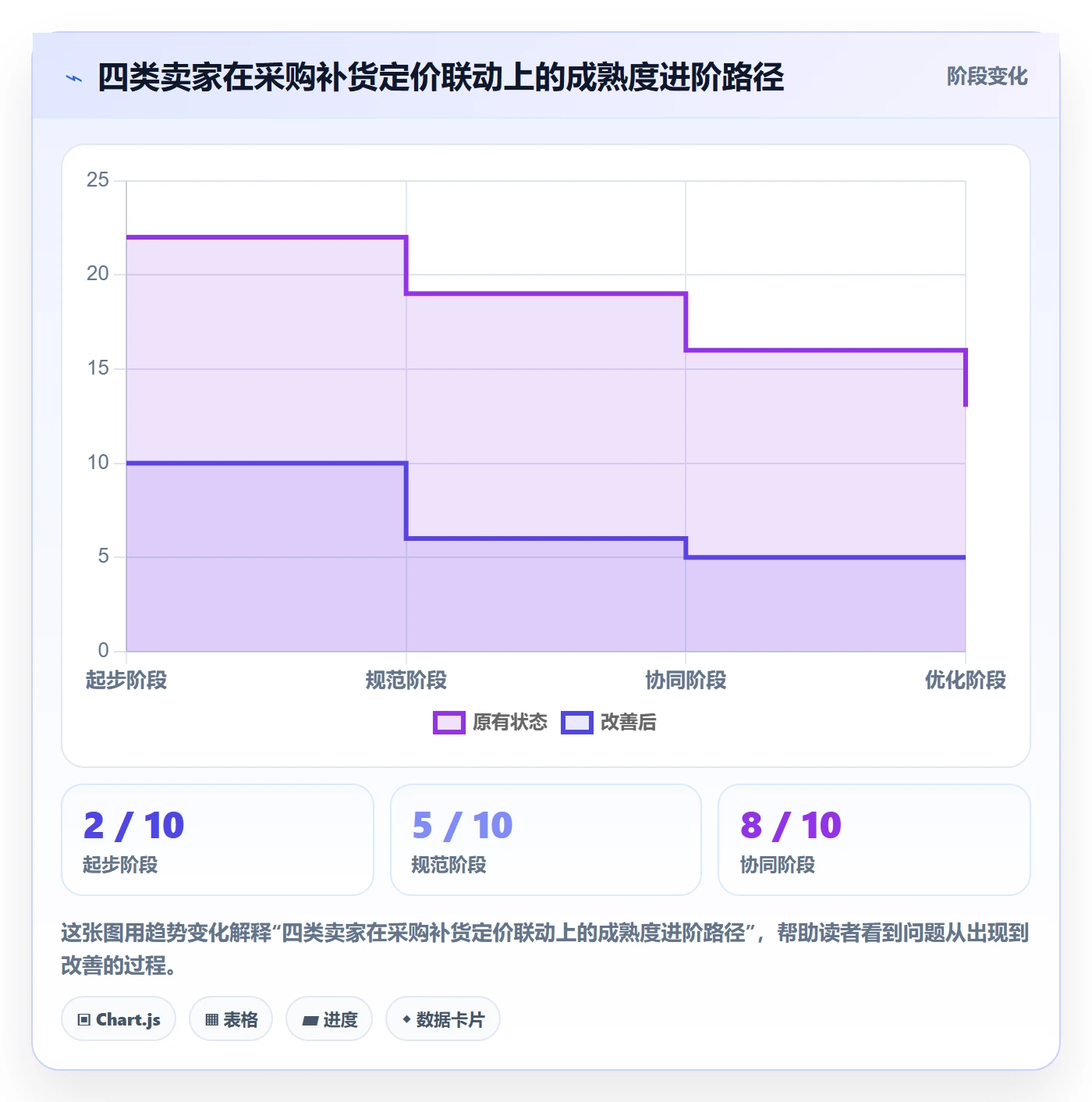 erp跨境电商实用方法：围绕采购补货建立定价策略