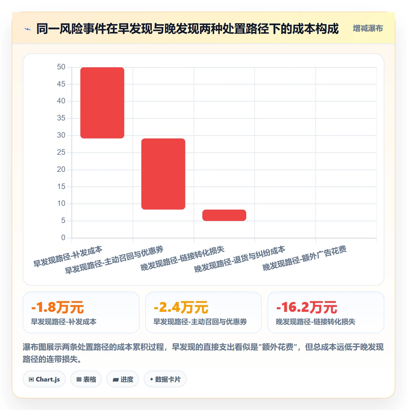 跨境电商运营怎么管？以客户服务为核心的风险排查方案