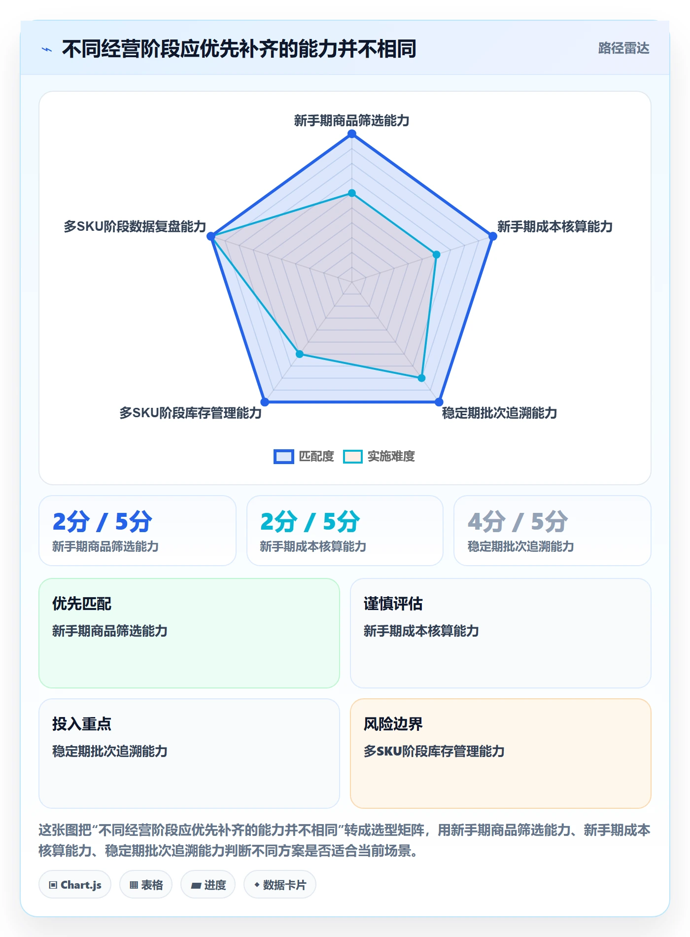 temu升级方案：用中小商家改善全托管模式