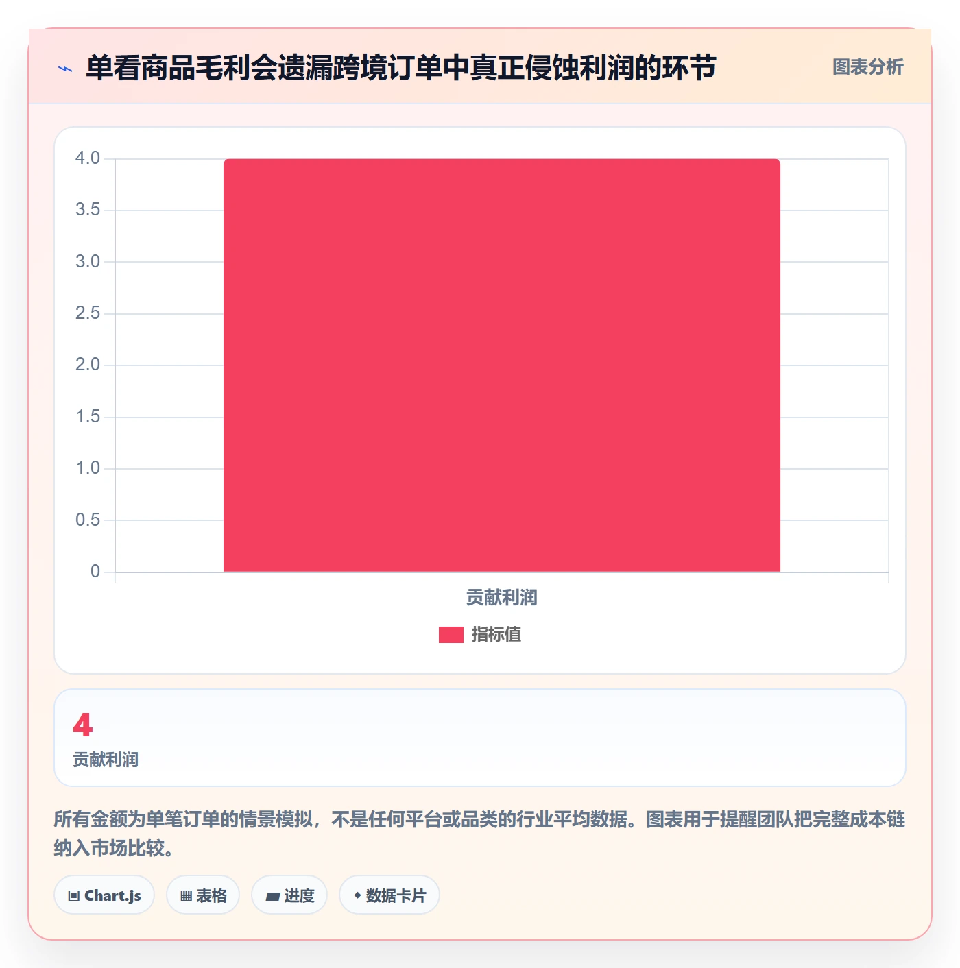 跨境电商怎么选？品牌增长相关的市场调研判断标准