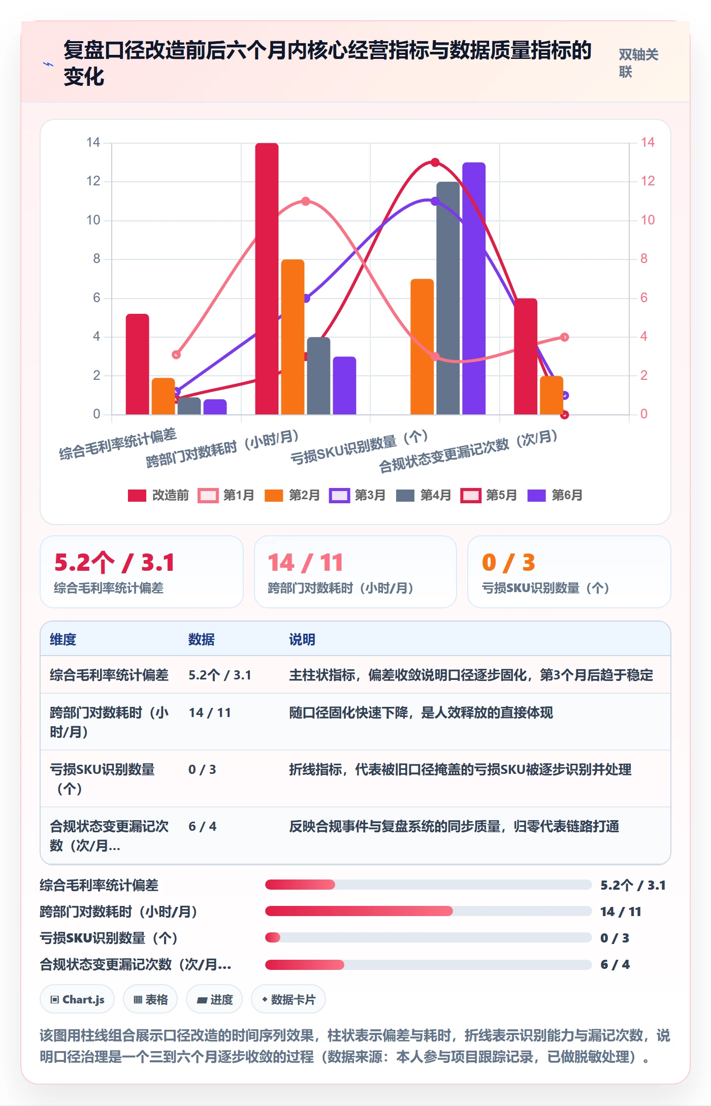 跨境电商运营升级方案：用合规管理改善数据复盘