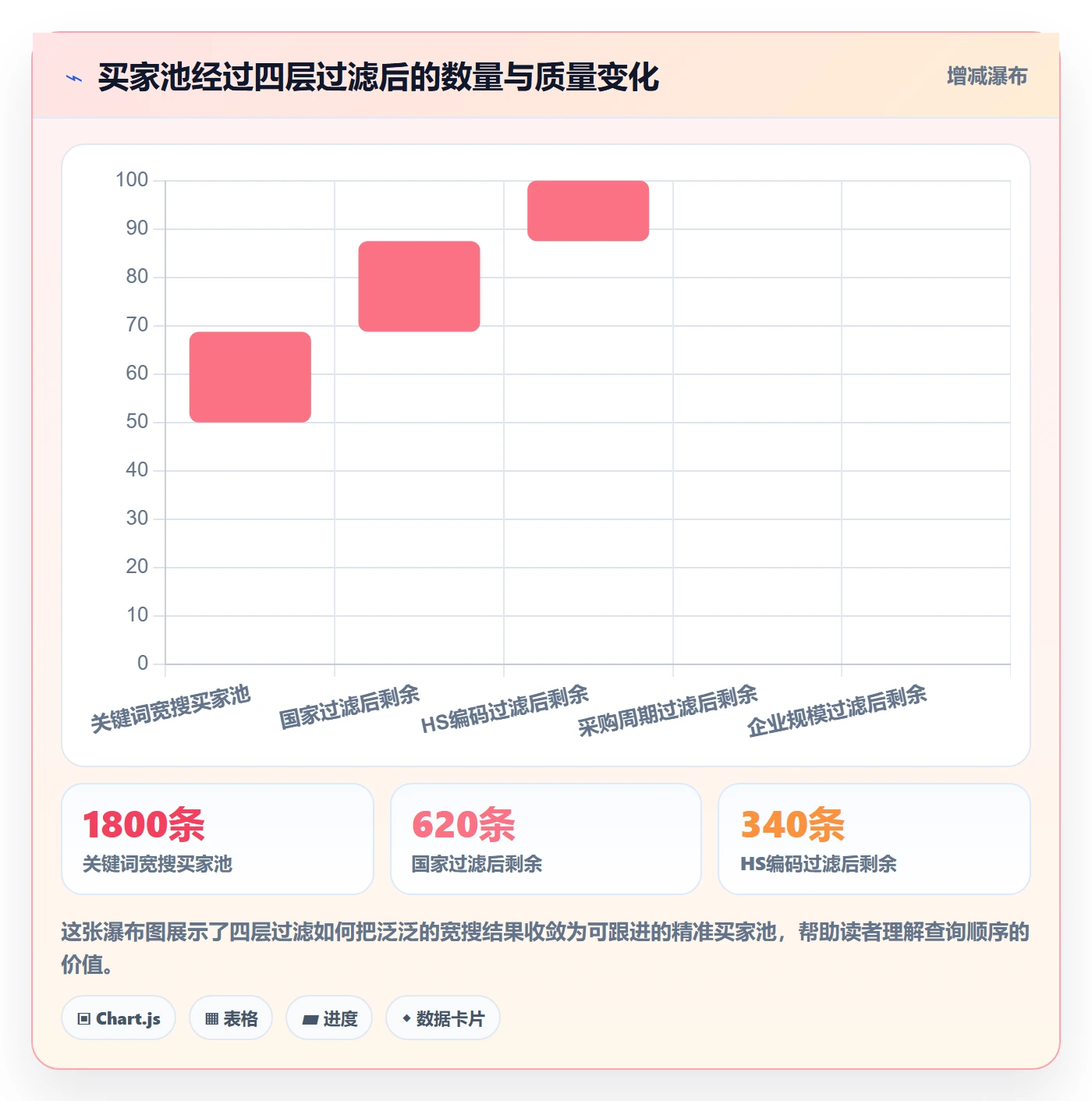 想做好外贸数据分析平台，先掌握入门指南中的买家查询