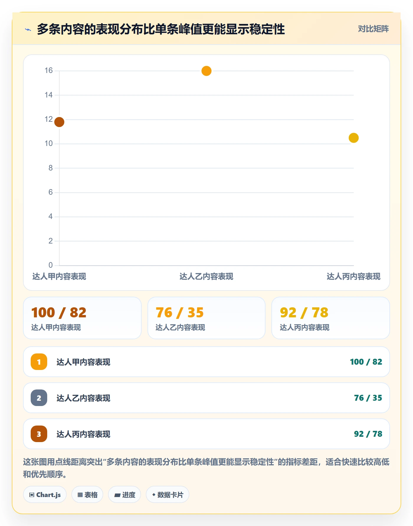 电商数据查询网站精细化运营：达人数据从哪里开始