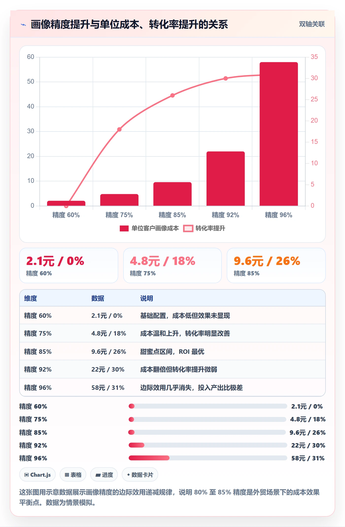外贸数据分析平台配置指南：客户画像需要哪些成本控制设置