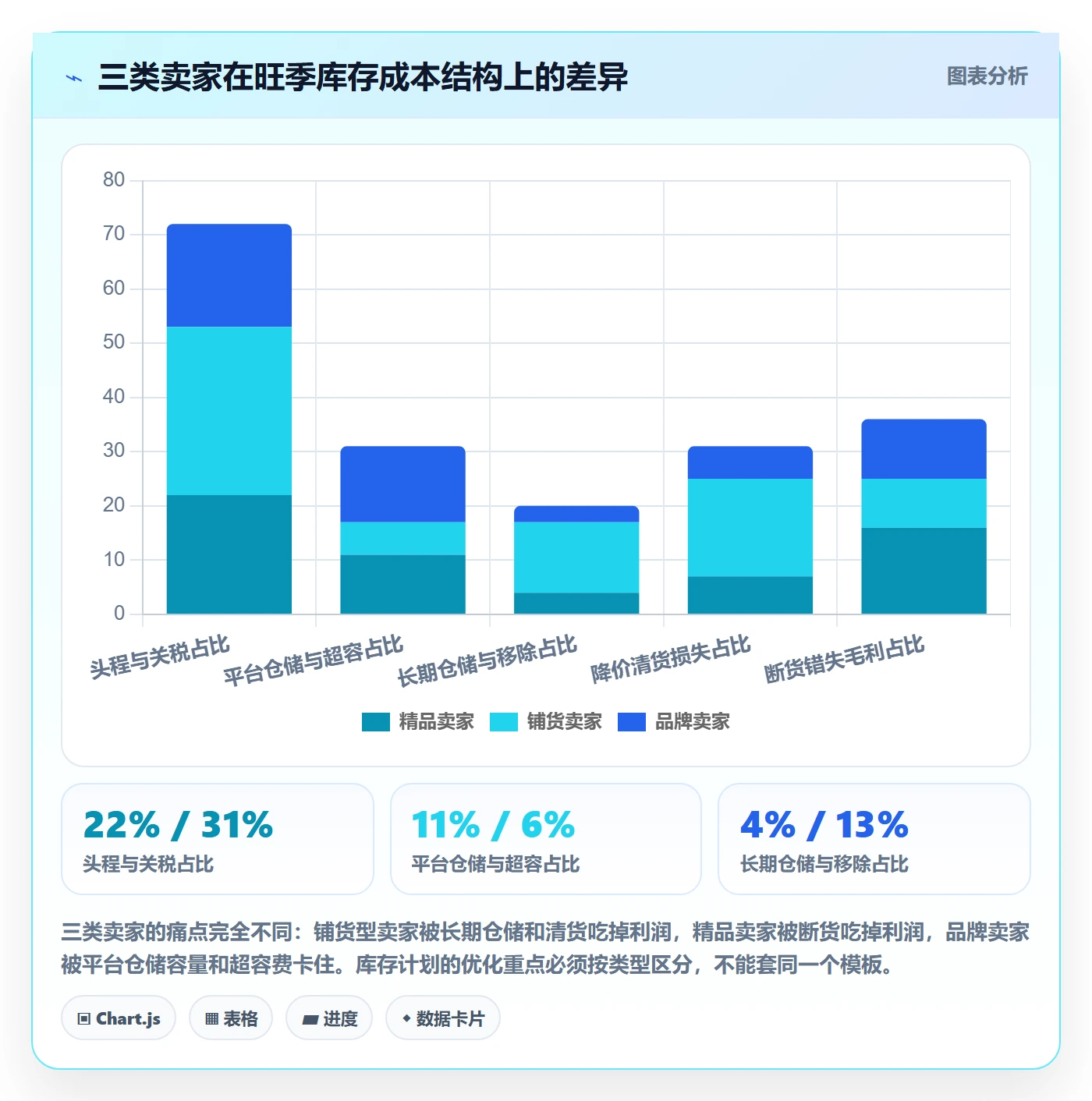跨境电商运营应用思路：围绕库存计划拆解旺季准备