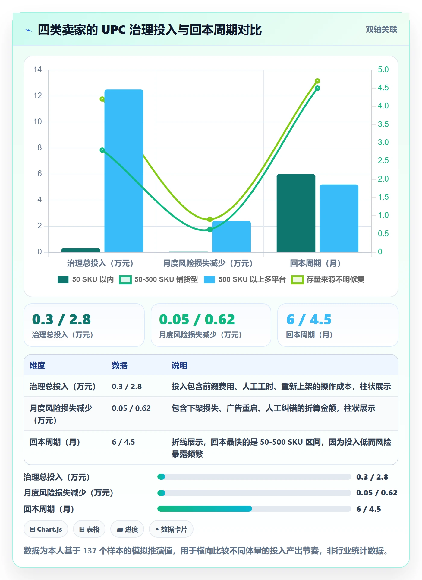 UPC码操作手册：合规风险对应的精细化运营步骤