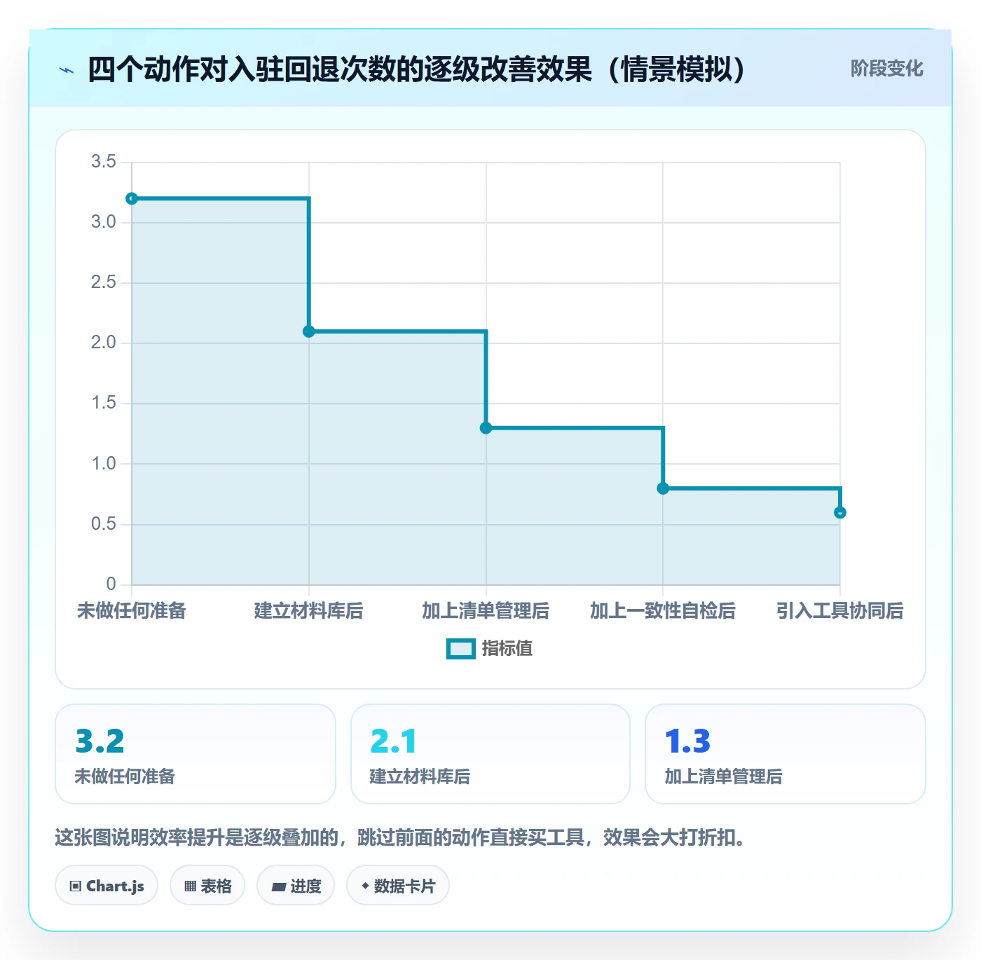 跨境电商一站式服务工作指南：用效率提升解决平台入驻问题