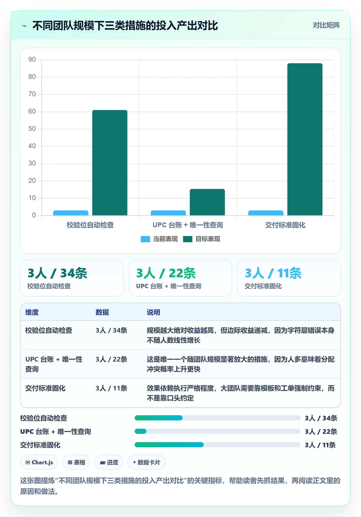 UPC码检查方法：通过平台审核评估团队协同质量