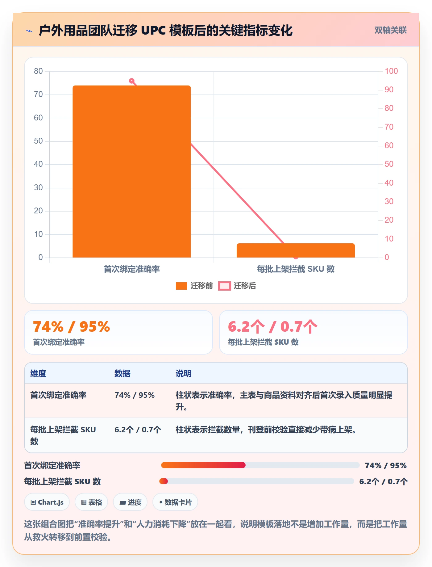 UPC码管理模板：围绕商品绑定开展团队培训