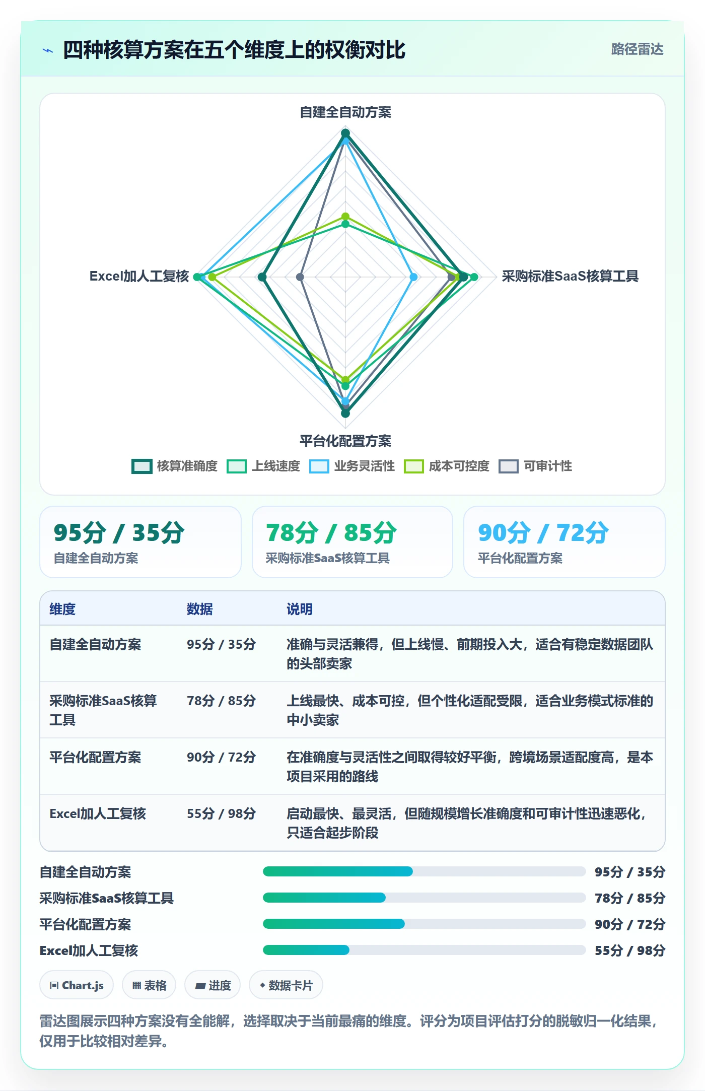 亚马逊软件落地清单：利润核算相关的自动化方案事项