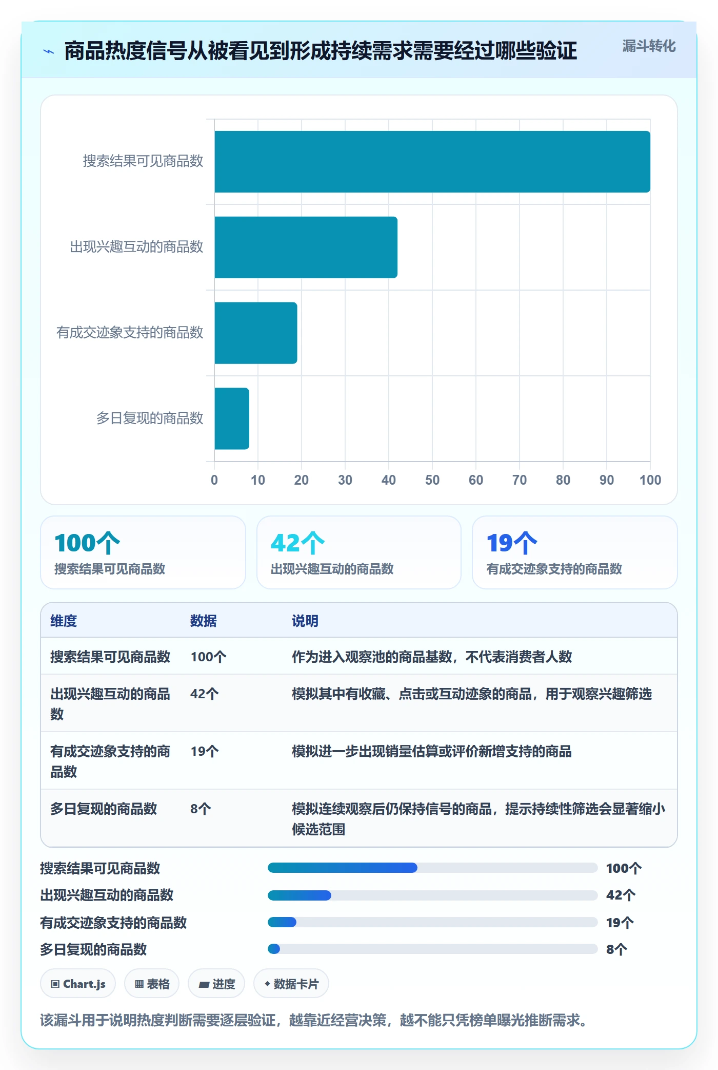 电商数据查询网站场景解析：商品热度中的进阶玩法怎么处理