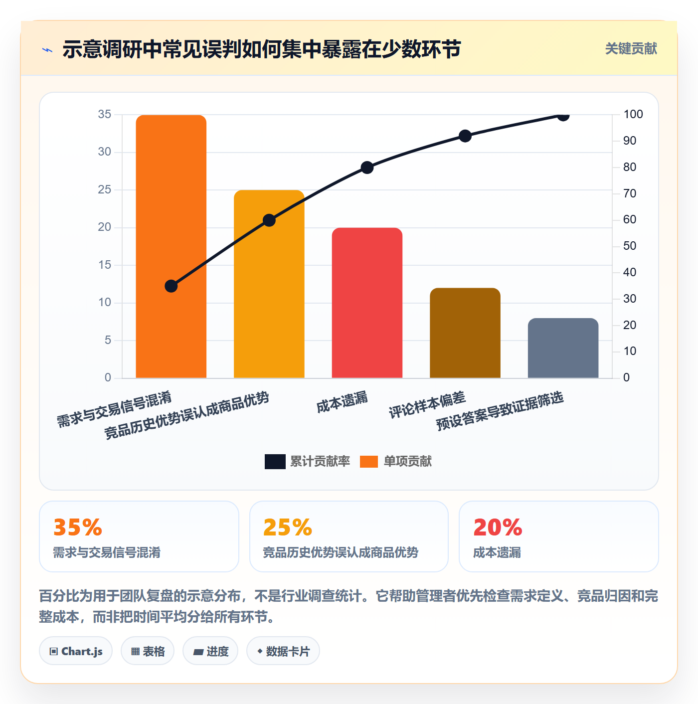 temu管理要点：商品发布的市场调研如何设计