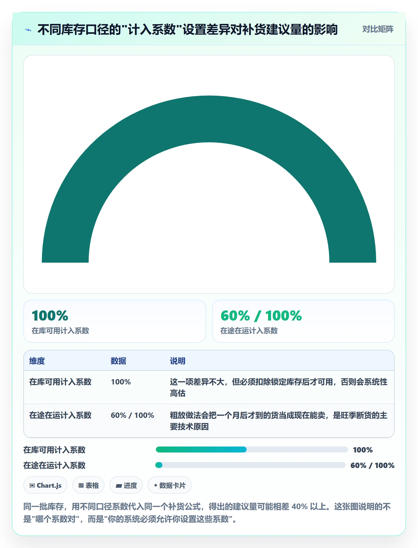erp跨境电商怎么选?采购补货相关的精细化运营判断标准
