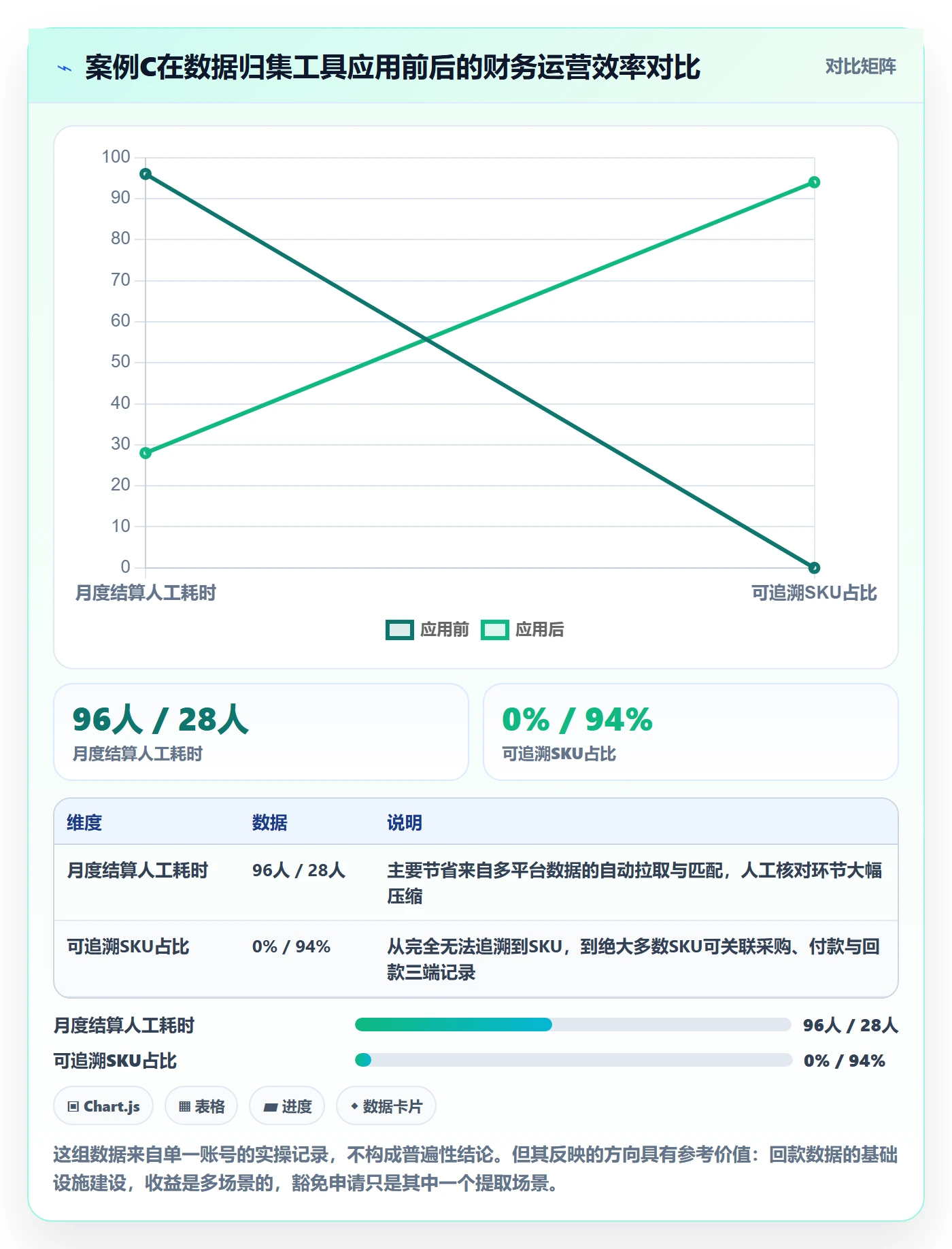 UPC码升级方案：用回款管理改善豁免申请
