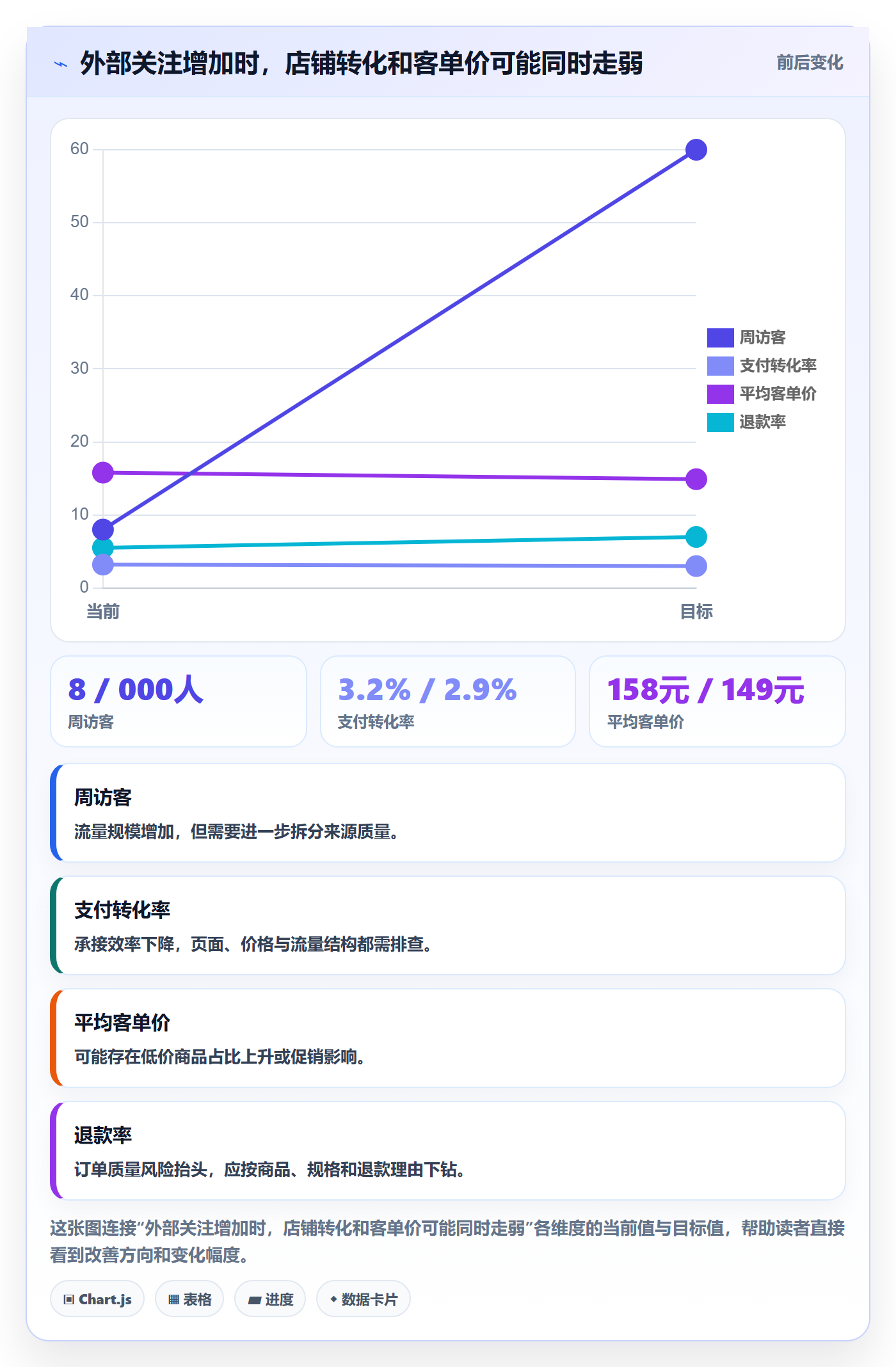 电商数据查询网站检查方法：通过行业趋势评估数据复盘质量
