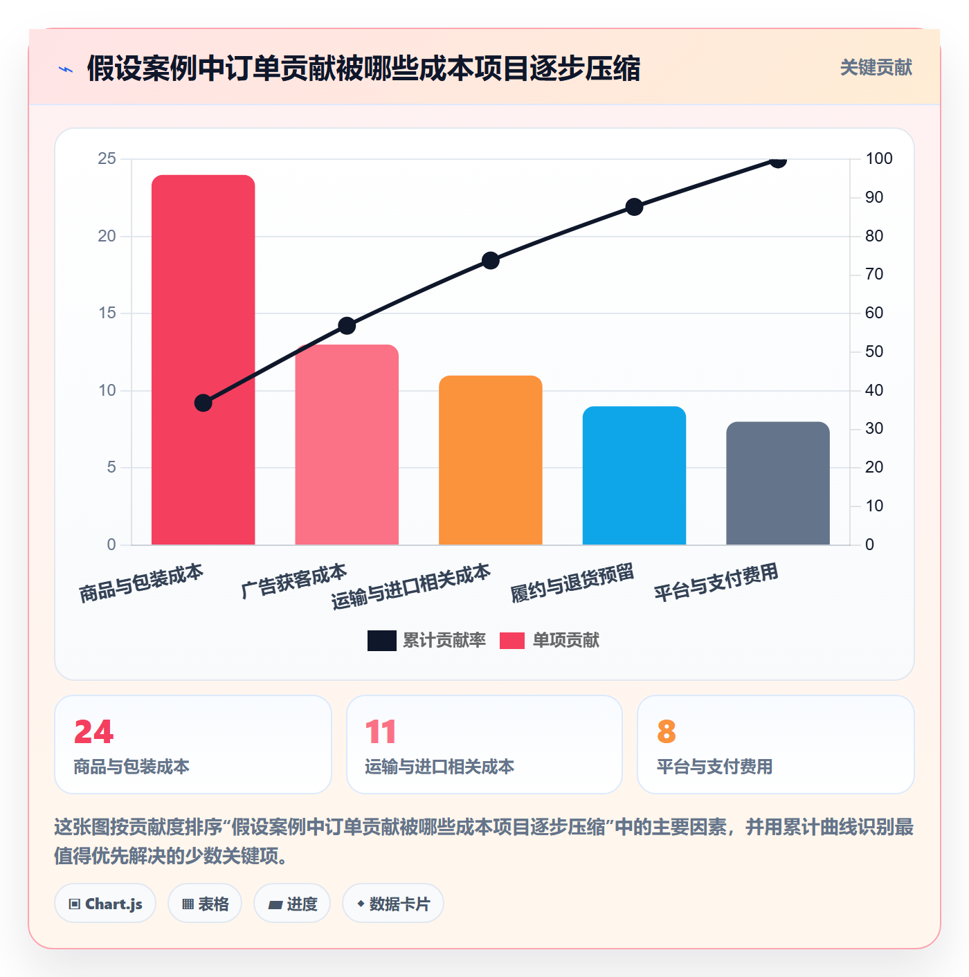 跨境电商基础课：市场选择相关的选品策略一次讲透
