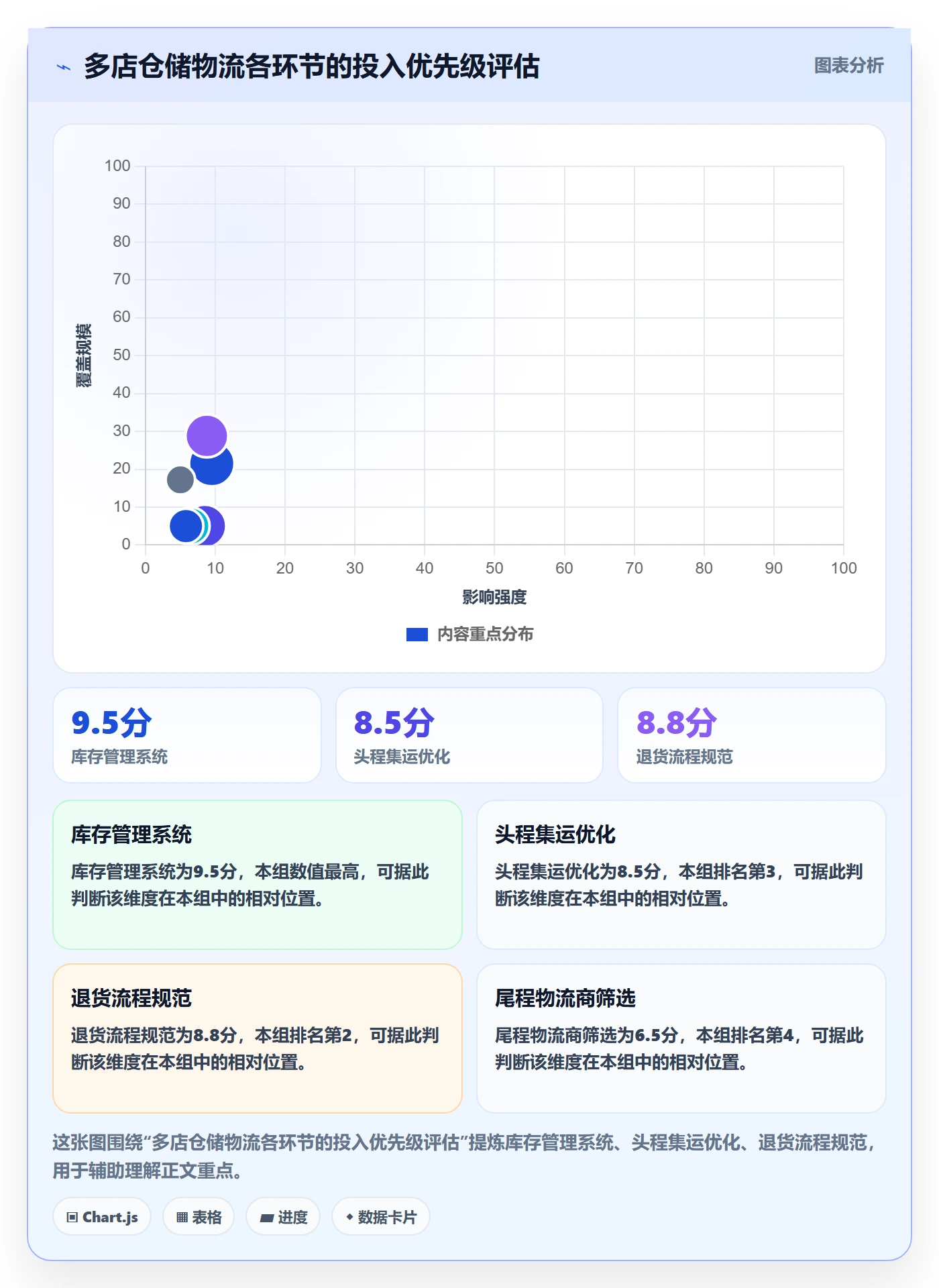 跨境电商一站式服务使用技巧：仓储物流对应的多店经营方法