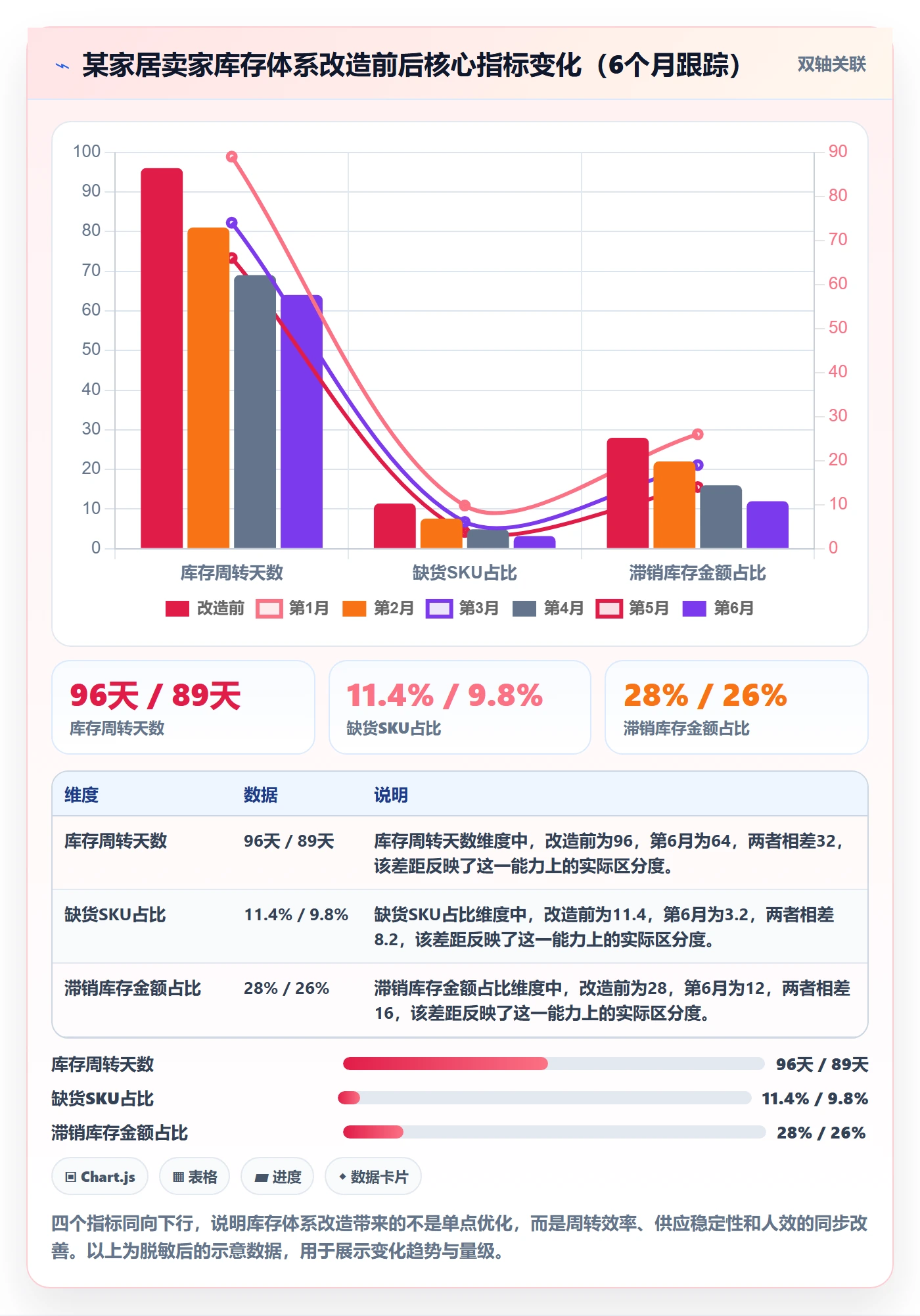 跨境电商运营使用技巧：库存计划对应的增长策略方法