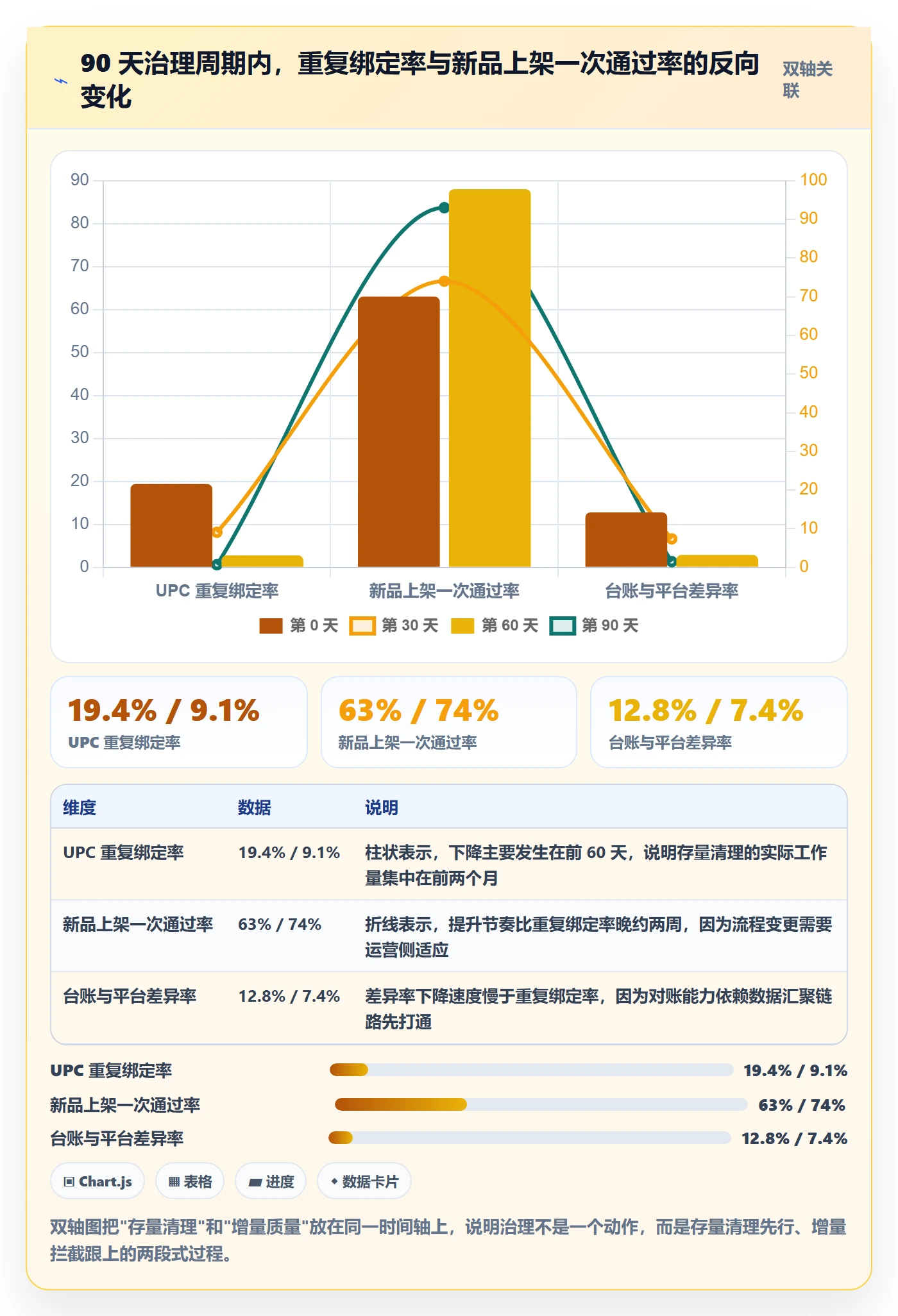 UPC码问题诊断：商品绑定如何用标准化管理改进