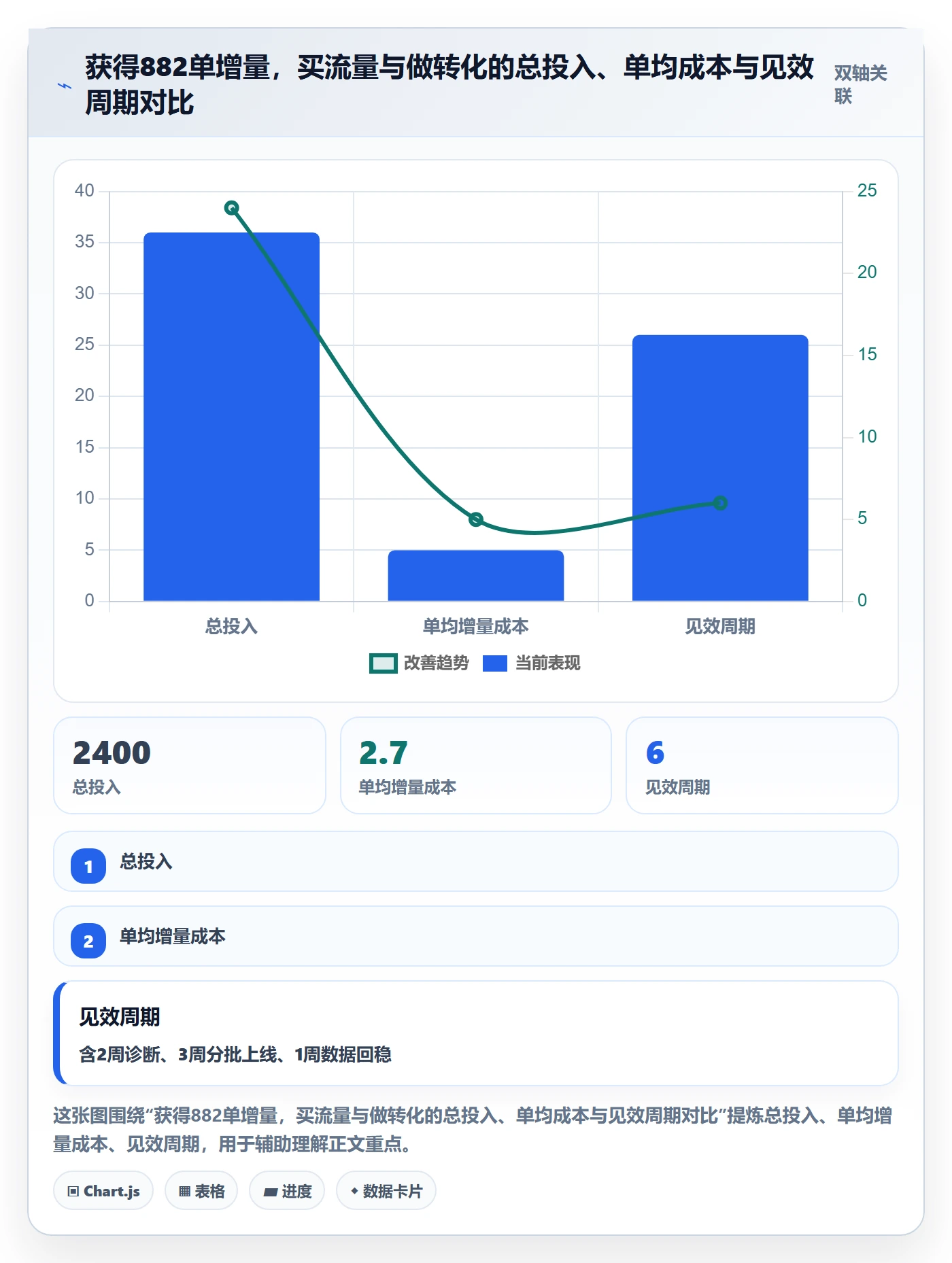 跨境电商运营实用方法：围绕转化优化建立中小商家
