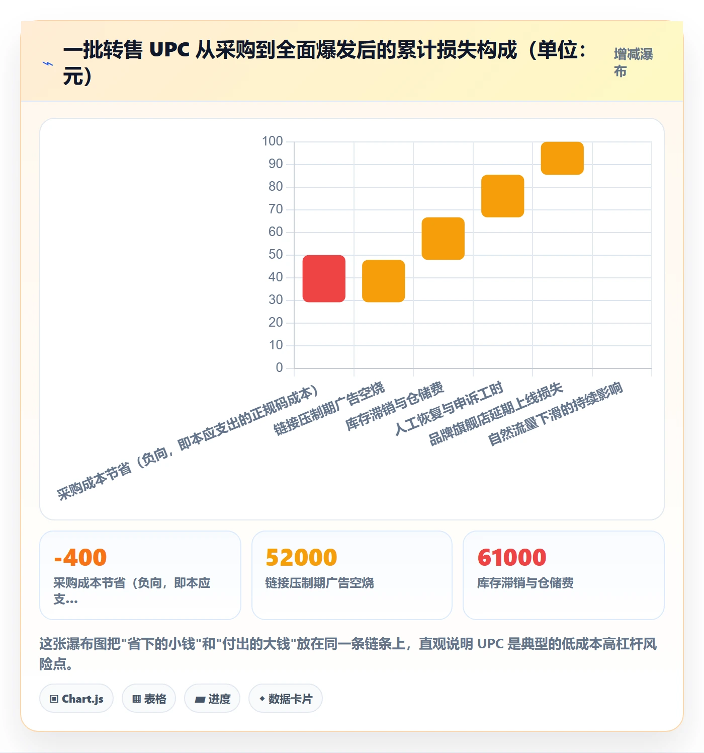 UPC码能力清单：平台规则需要覆盖哪些GS1注册事项