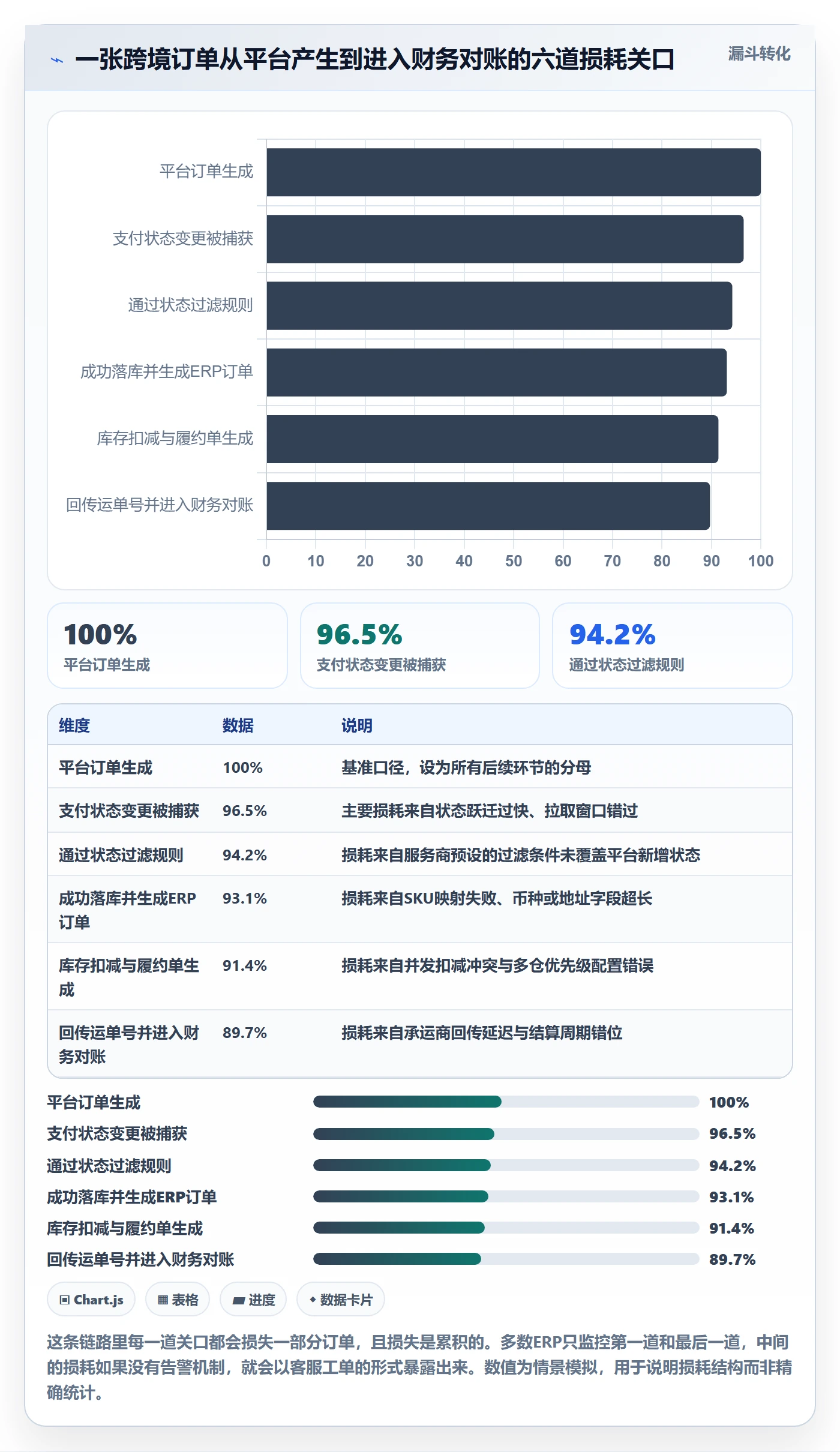 erp跨境电商怎么管？以订单同步为核心的市场调研方案