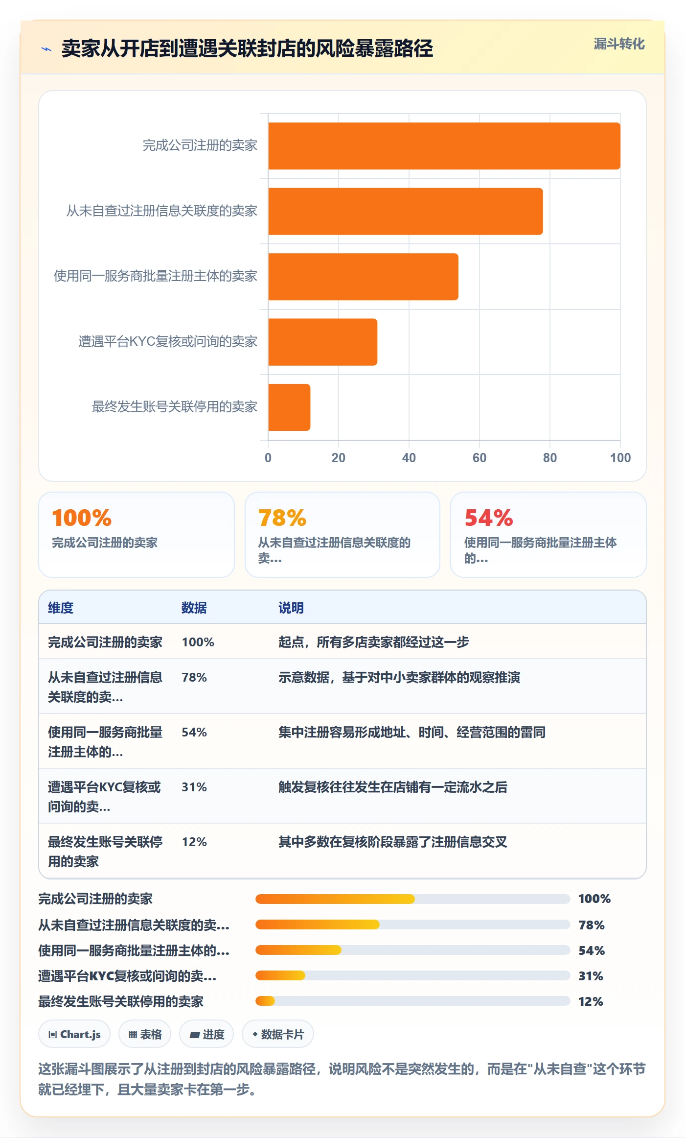 跨境电商一站式服务检查方法：通过公司注册评估多店经营质量