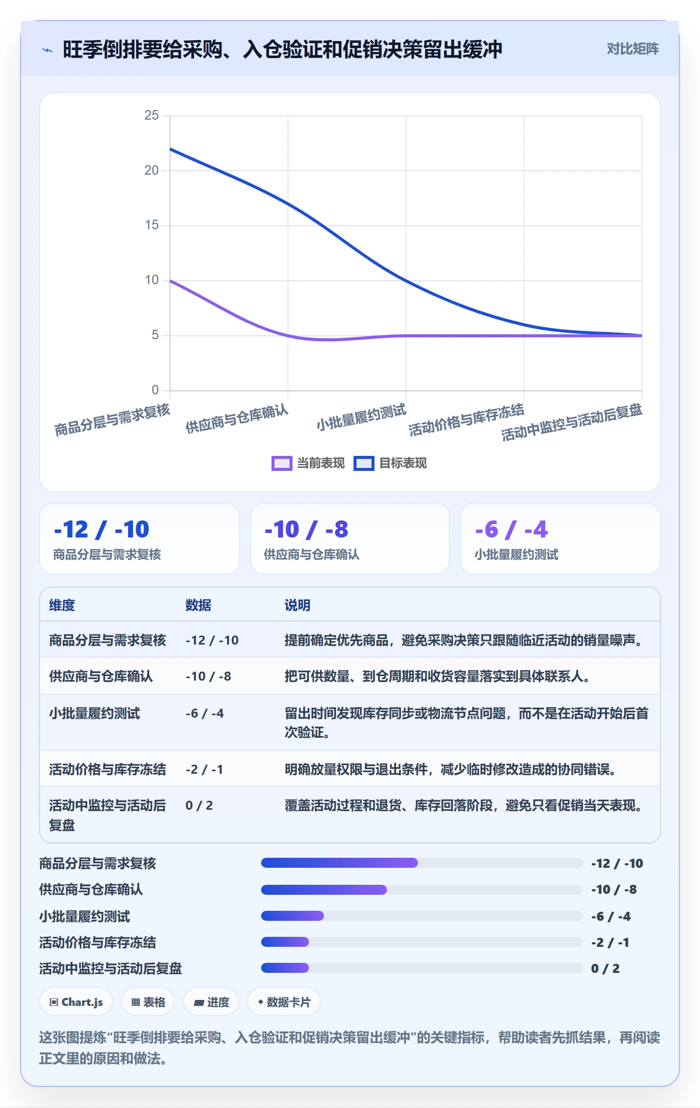 temu优化清单：半托管模式与旺季准备的关键动作