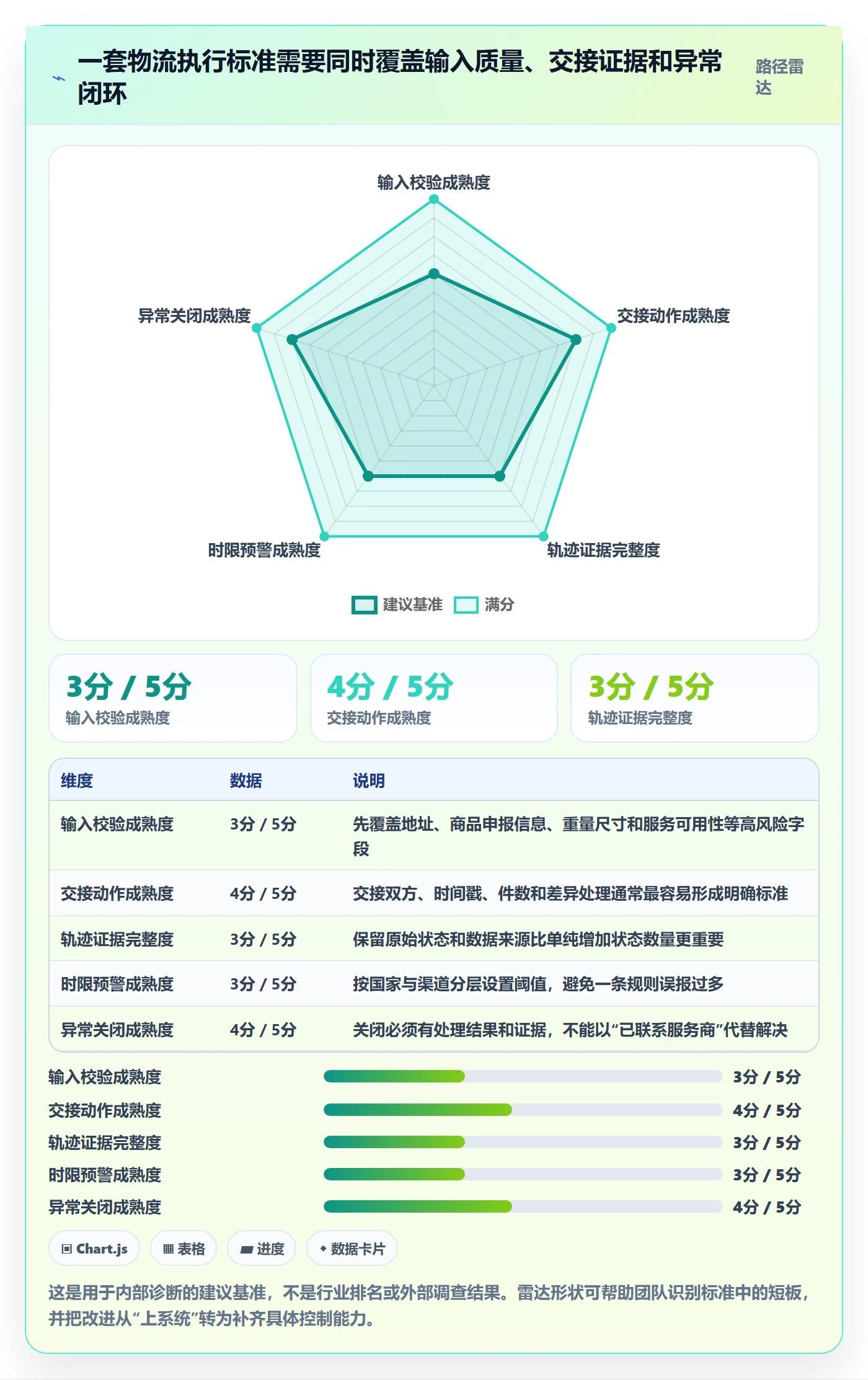 跨境电商执行标准：跨境物流环节如何体现精细化运营