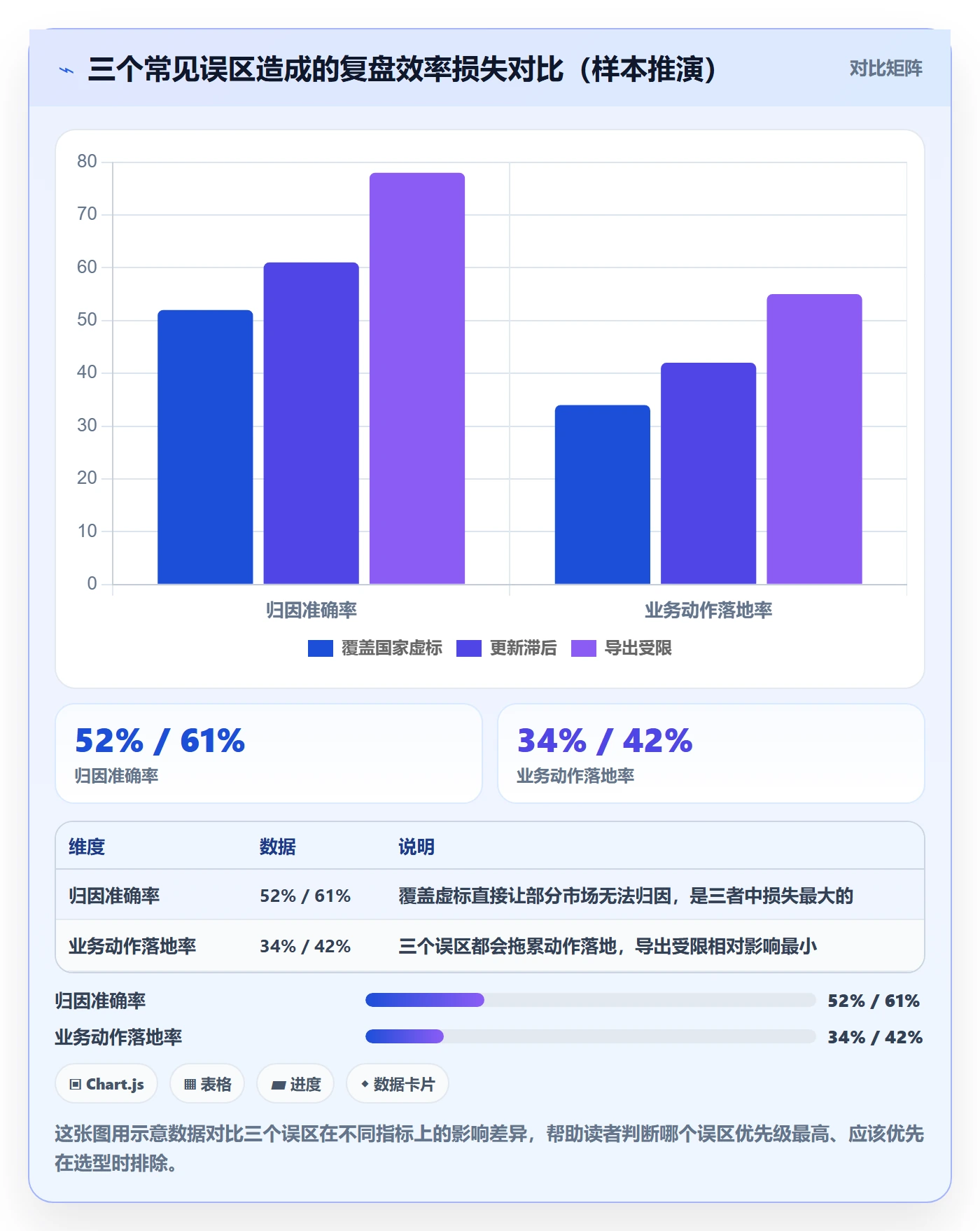 外贸数据分析平台选择标准：海关数据维度如何评估数据复盘