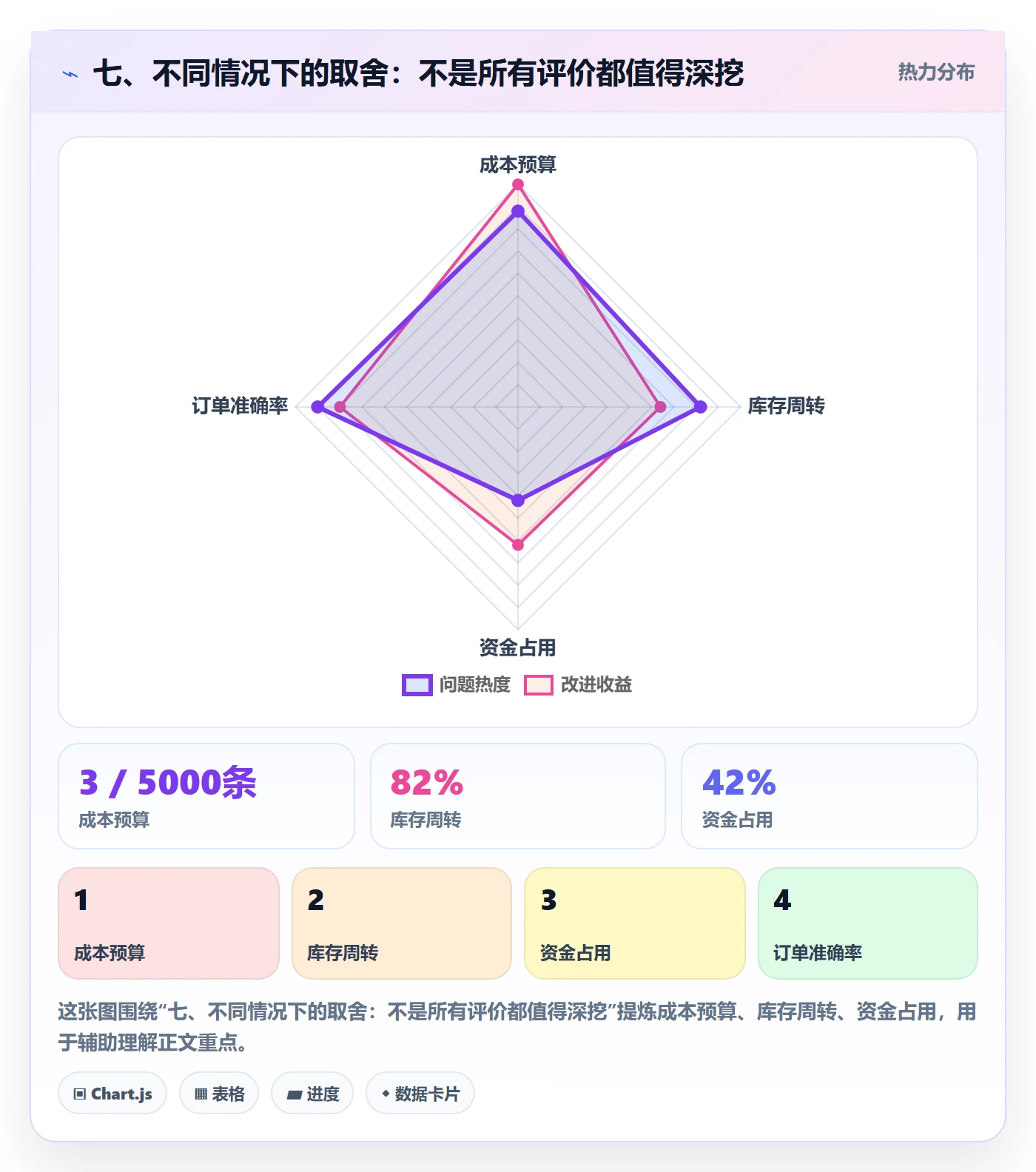 七、不同情况下的取舍：不是所有评价都值得深挖