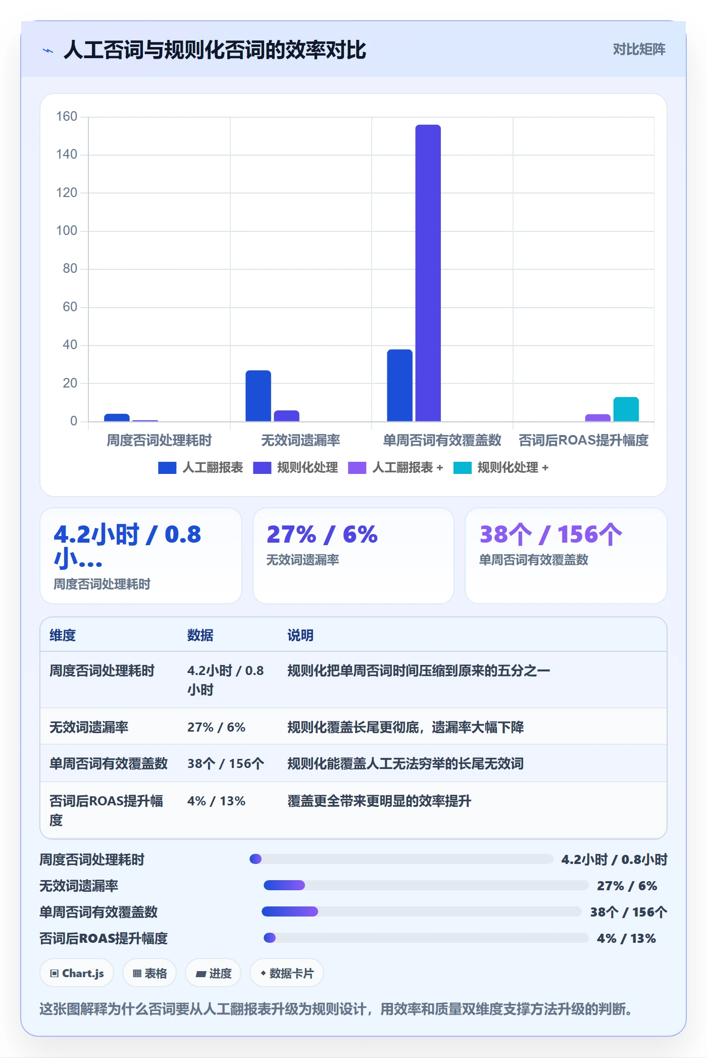 跨境电商运营升级方案：用日常管理改善广告投放