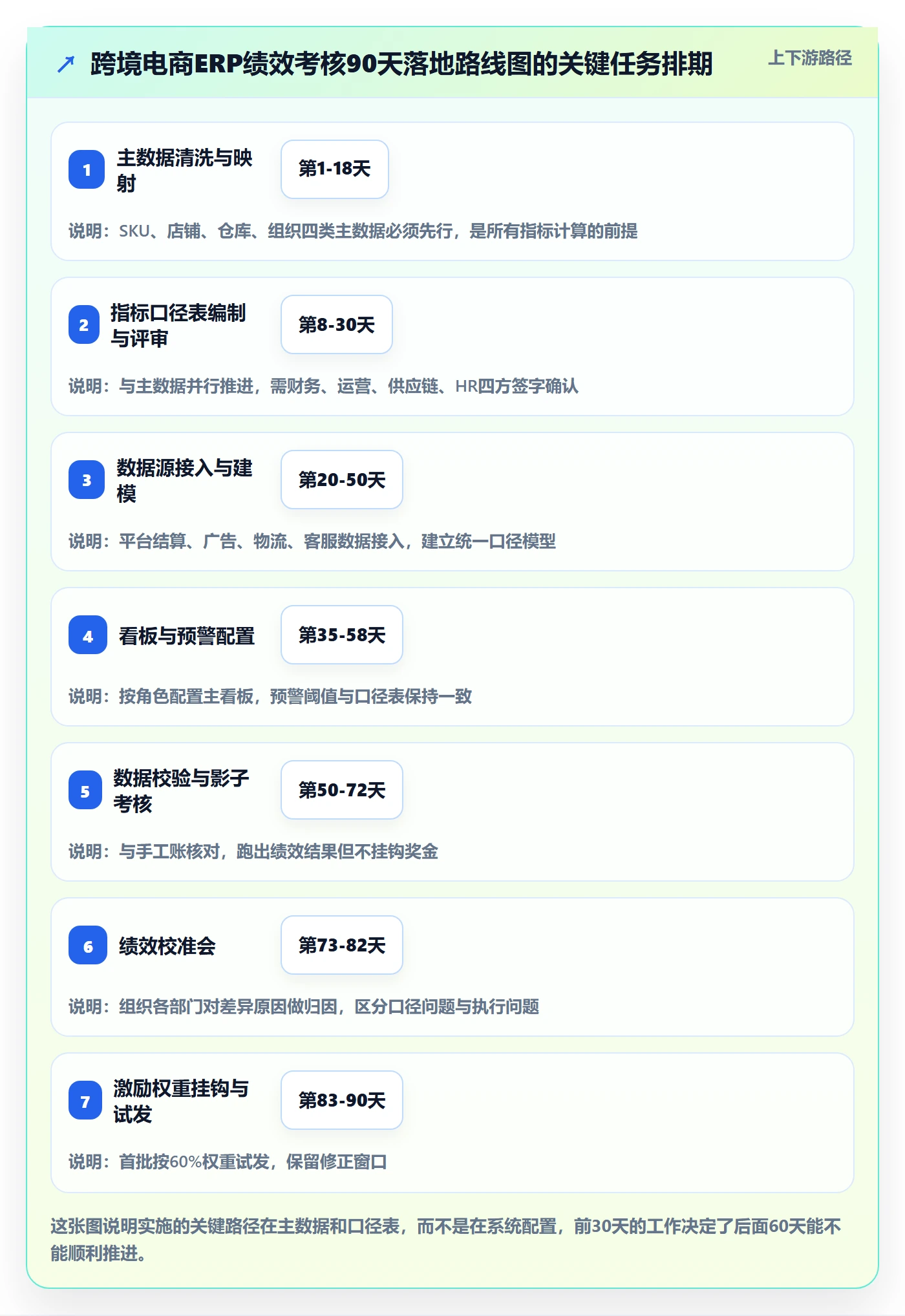 erp跨境电商绩效考核全解析:重点看懂系统实施