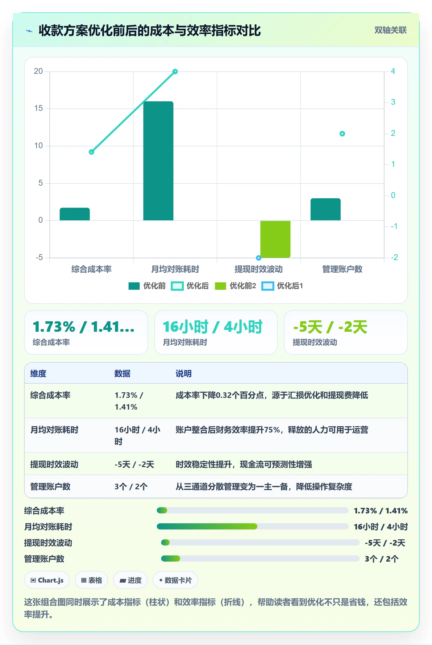 跨境电商一站式服务决策指南：用新手避坑判断支付收款方案