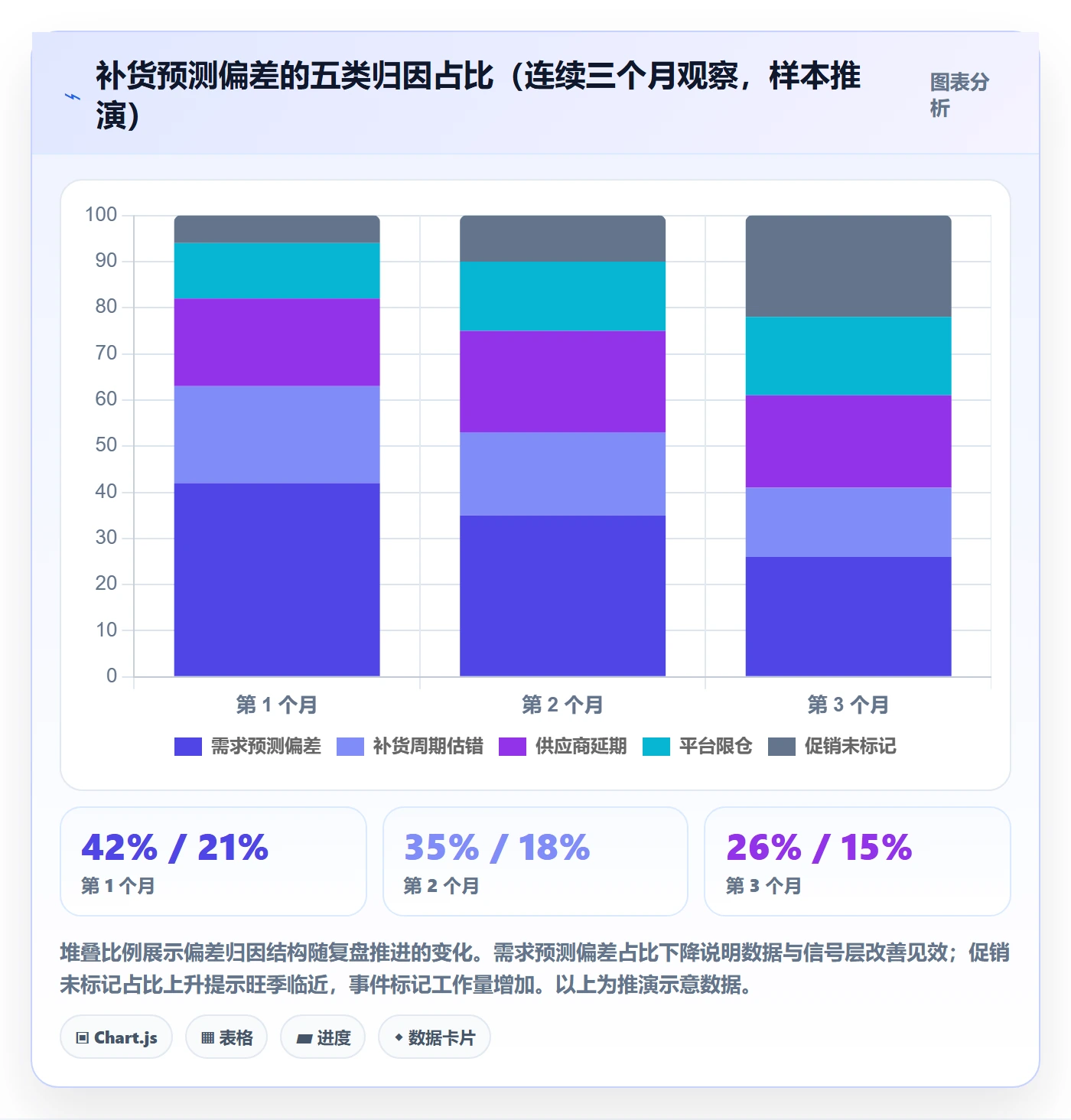 erp跨境电商实施路径：采购补货如何完成趋势观察