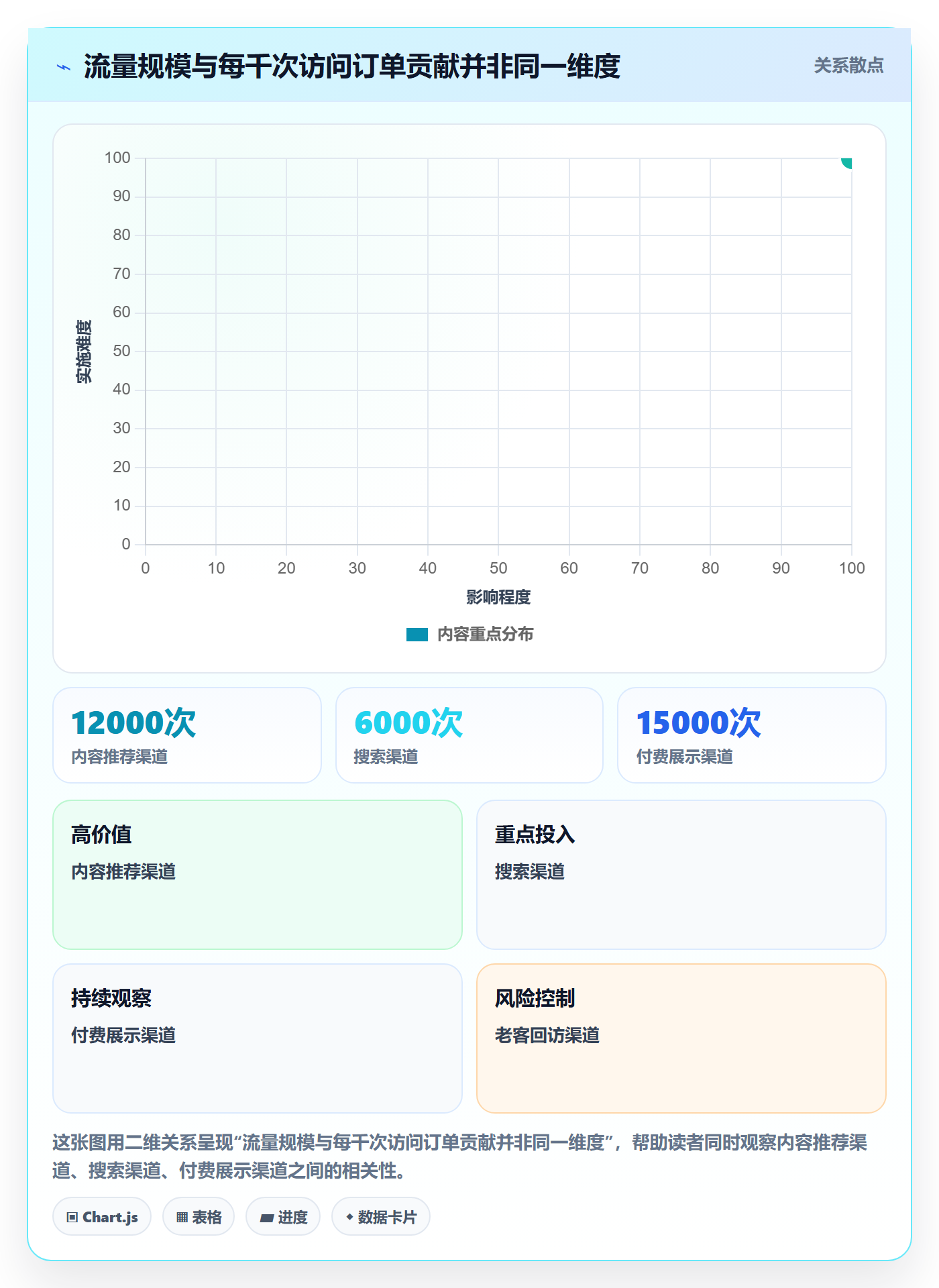 电商数据查询网站能力清单：中小商家需要覆盖哪些流量分析事项