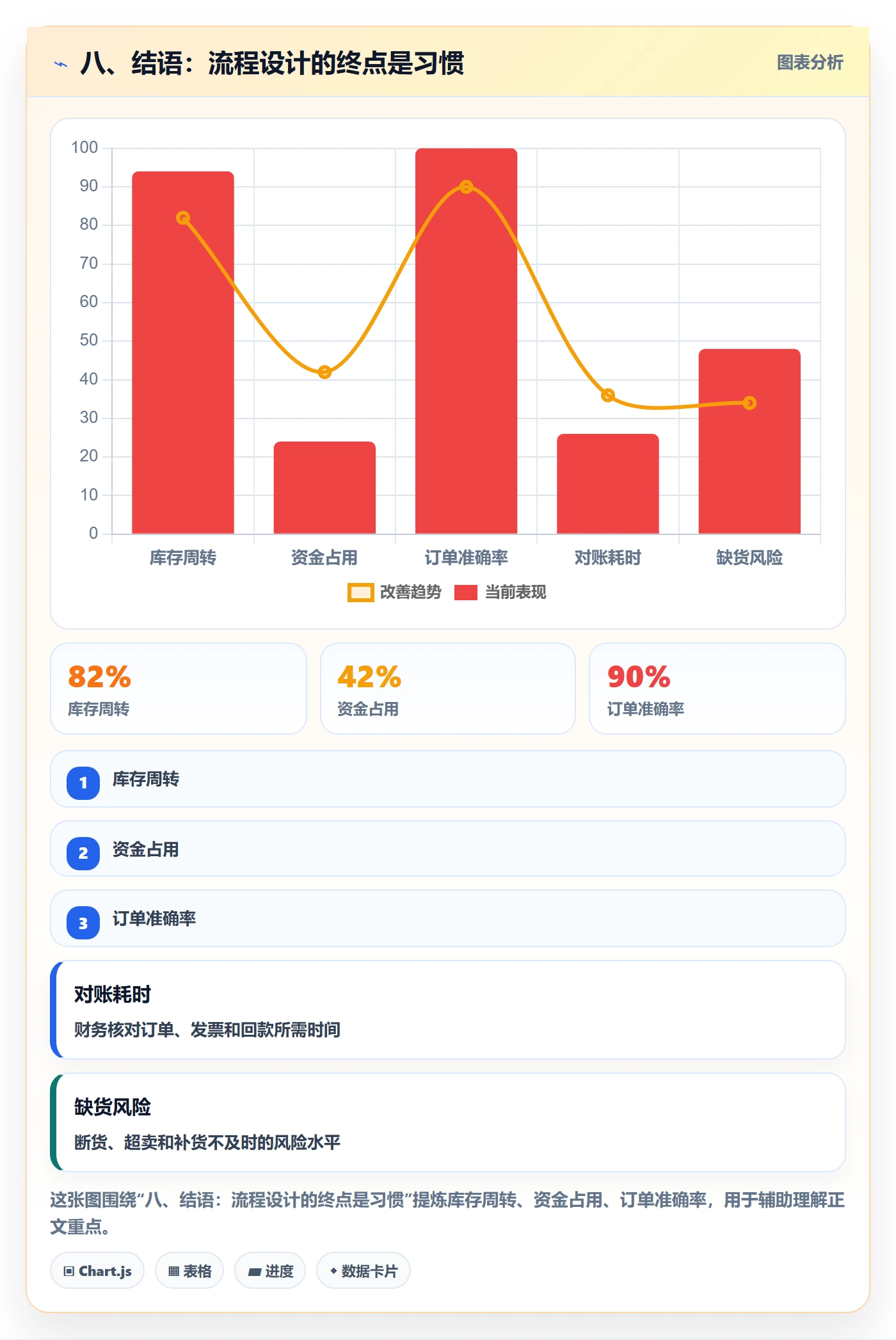 八、结语：流程设计的终点是习惯