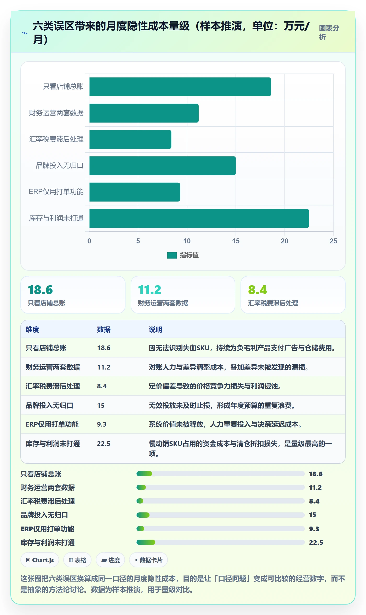 erp跨境电商实用方法：围绕财务核算建立品牌建设