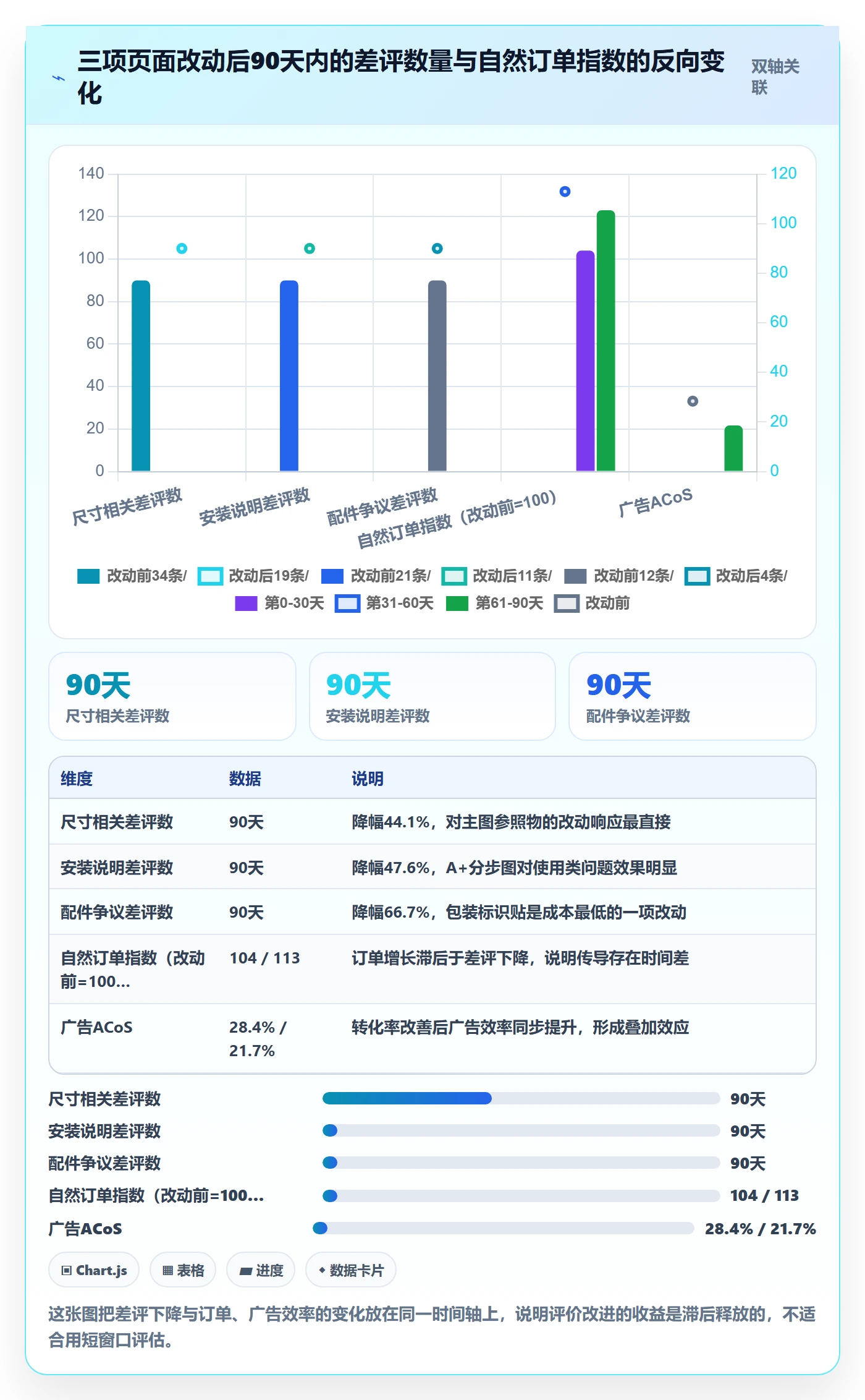 亚马逊软件实战复盘:从评价管理验证案例拆解效果