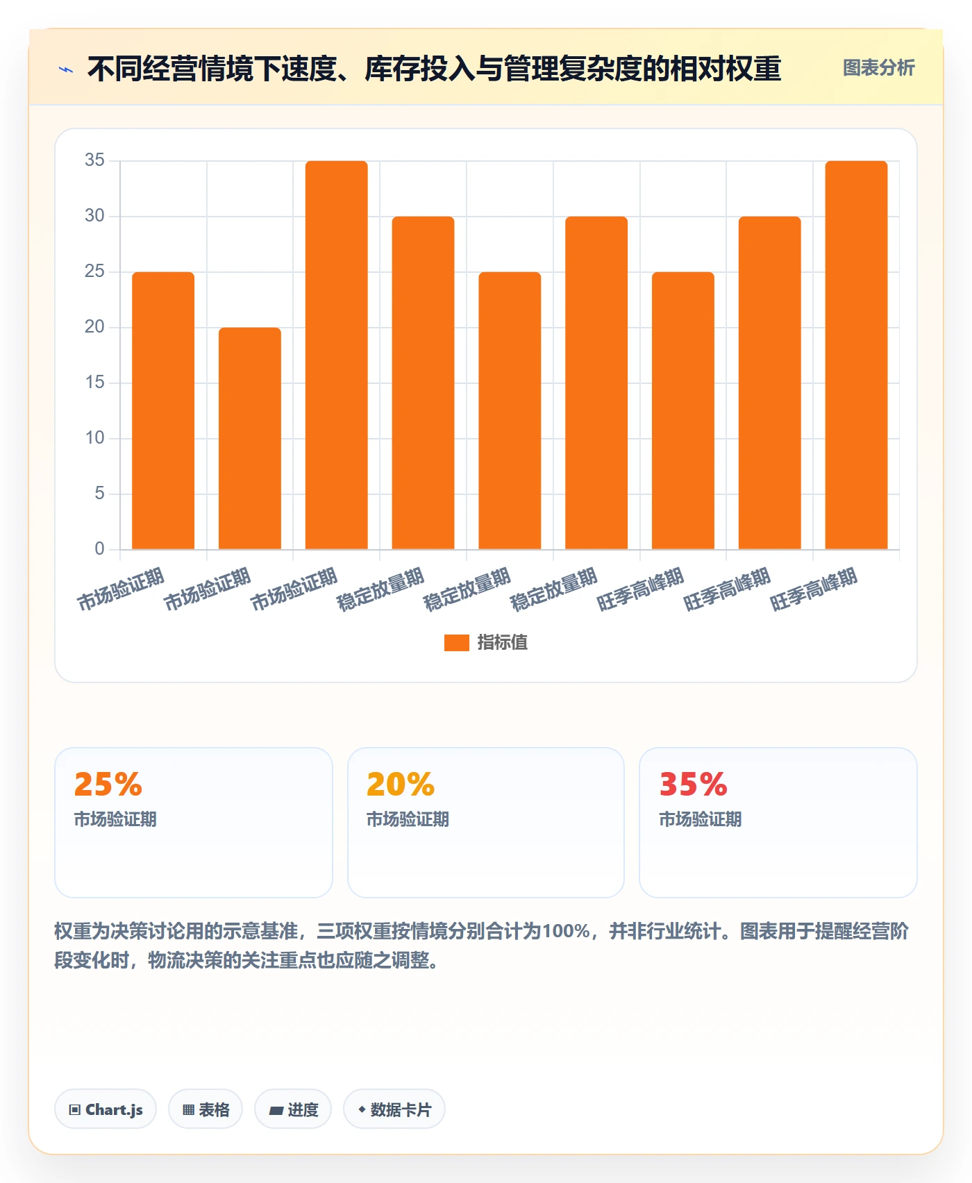 跨境电商趋势观察：跨境物流从哪里开始