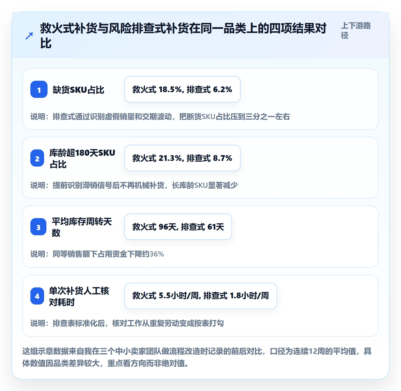 erp跨境电商工作指南：用风险排查解决采购补货问题